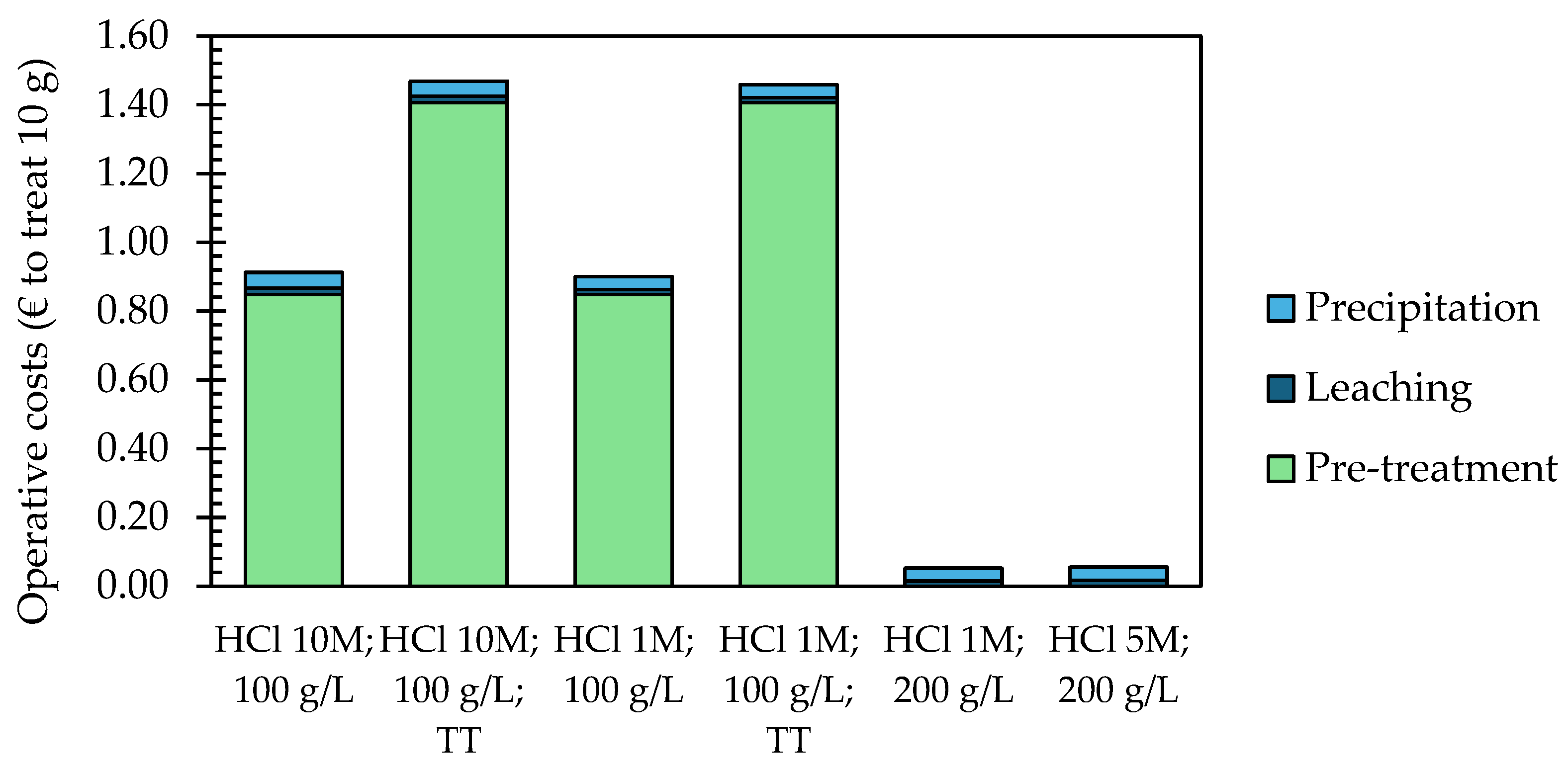 Batteries 11 00124 g005