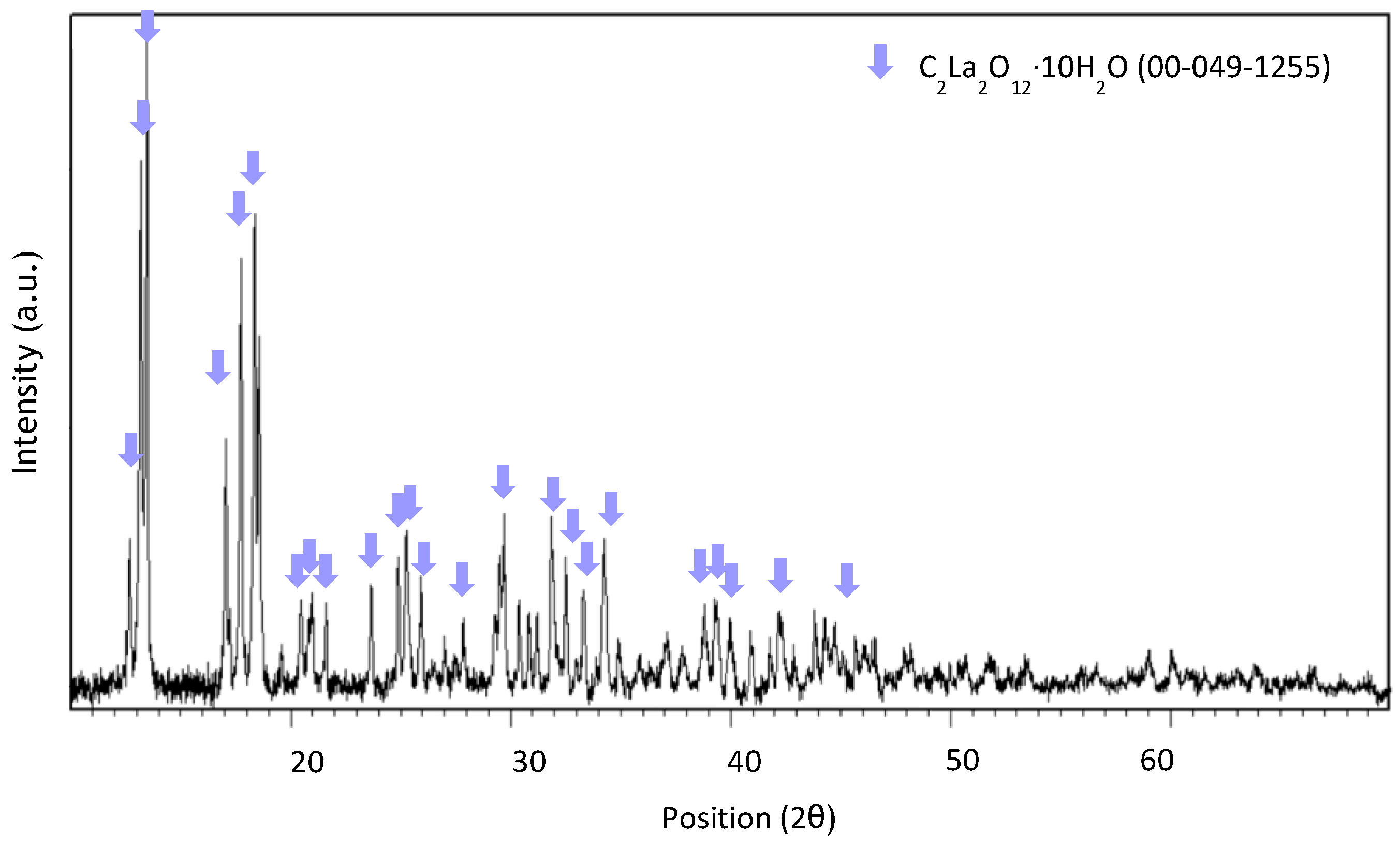 Batteries 11 00124 g0a5