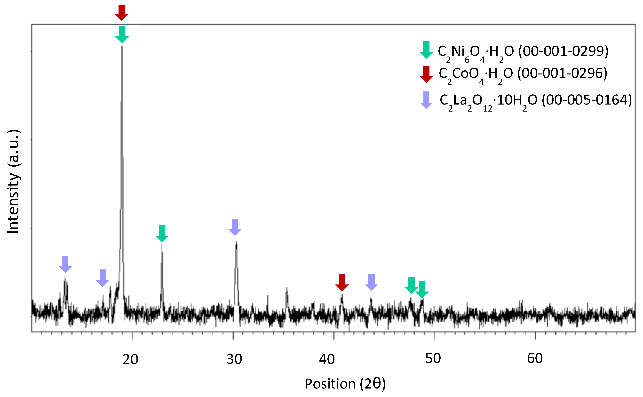 Batteries 11 00124 g0a6