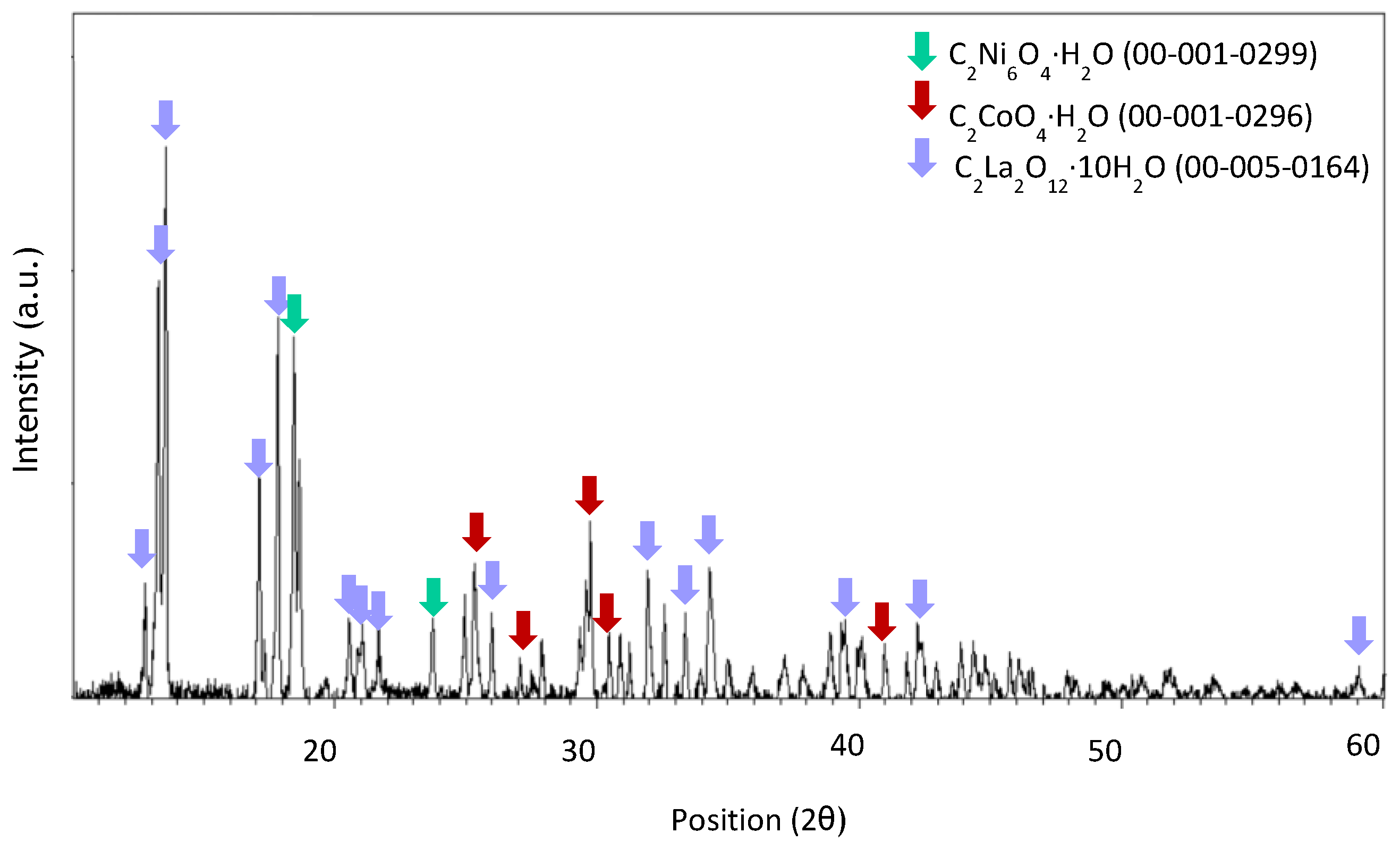 Batteries 11 00124 g0a7