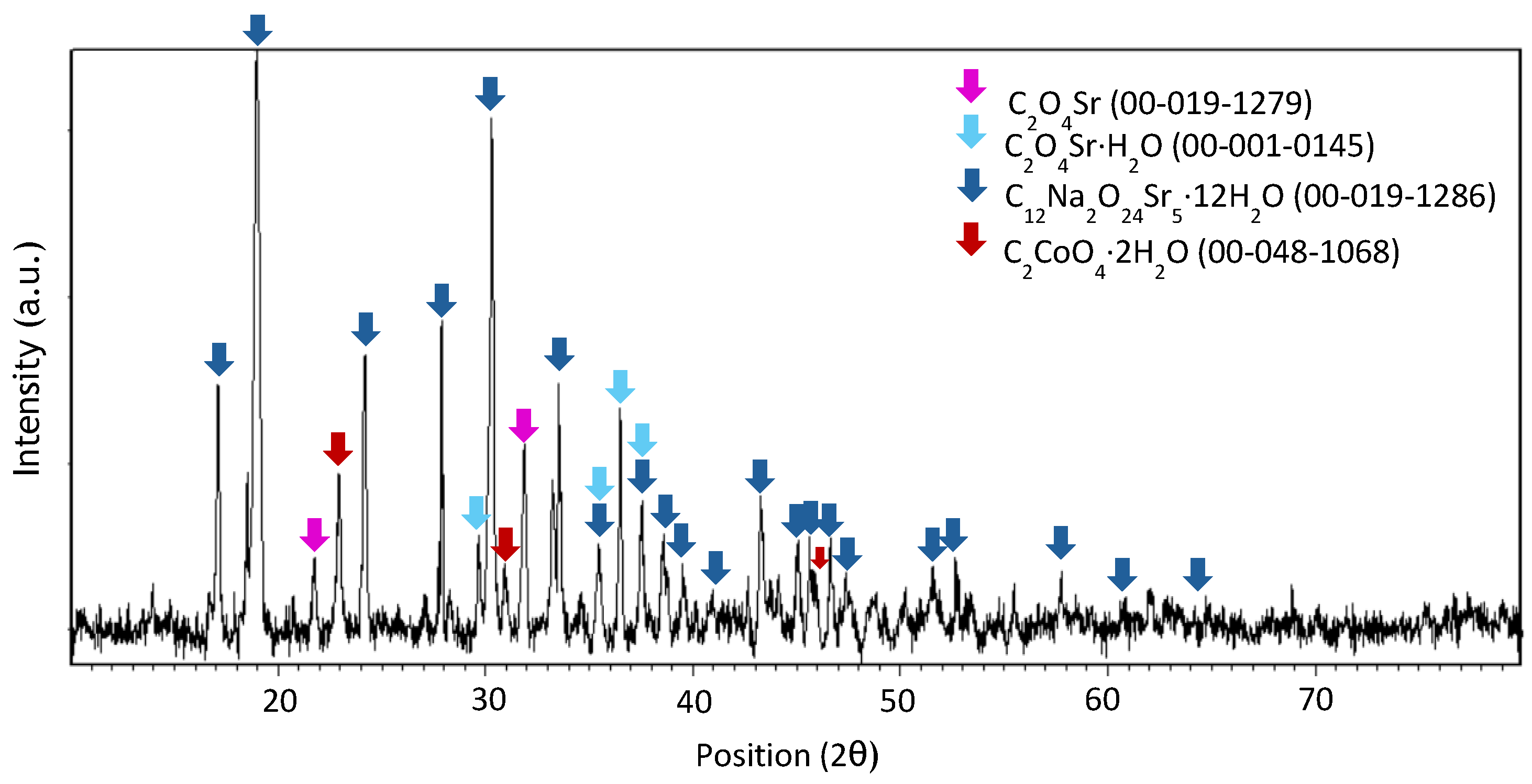 Batteries 11 00124 g0a8