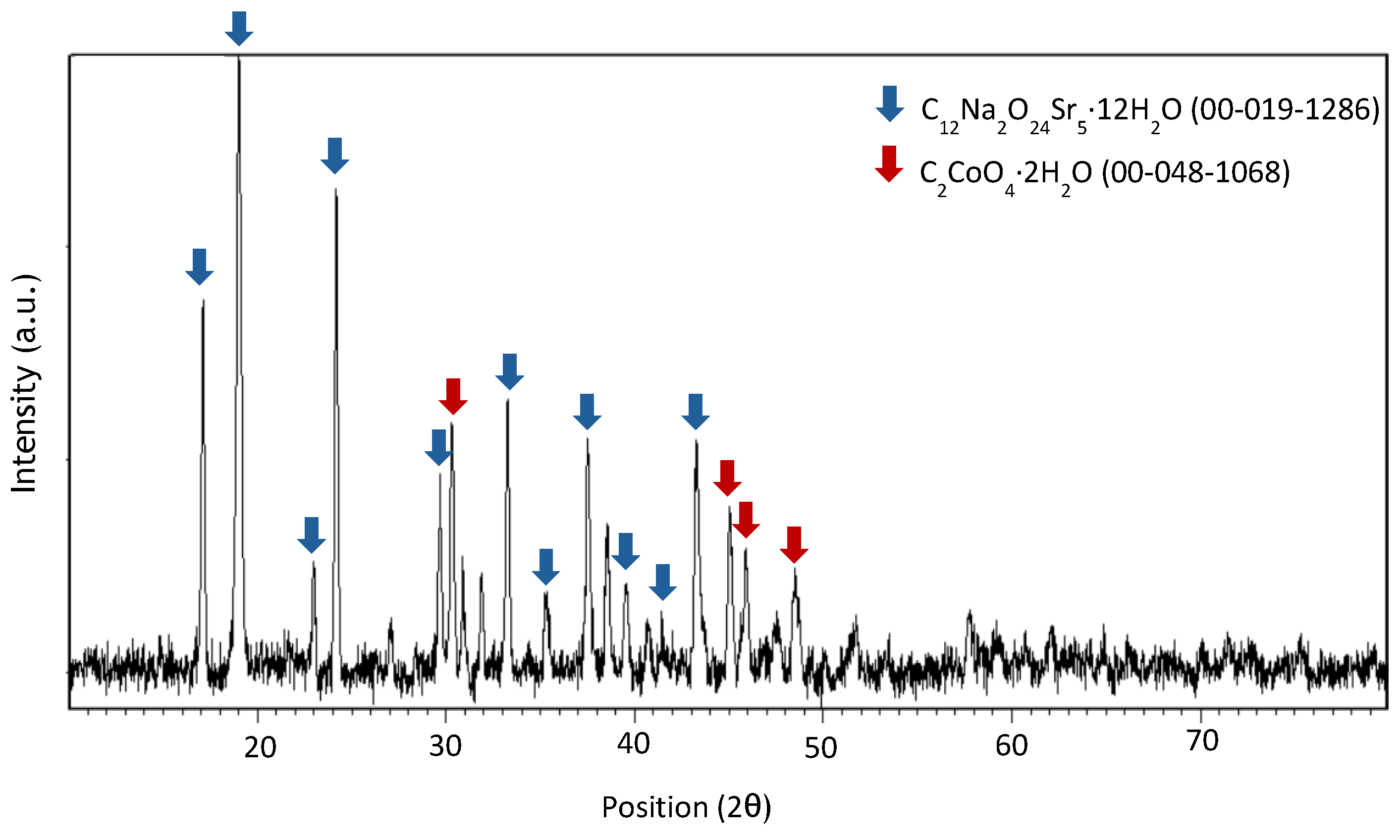 Batteries 11 00124 g0a9