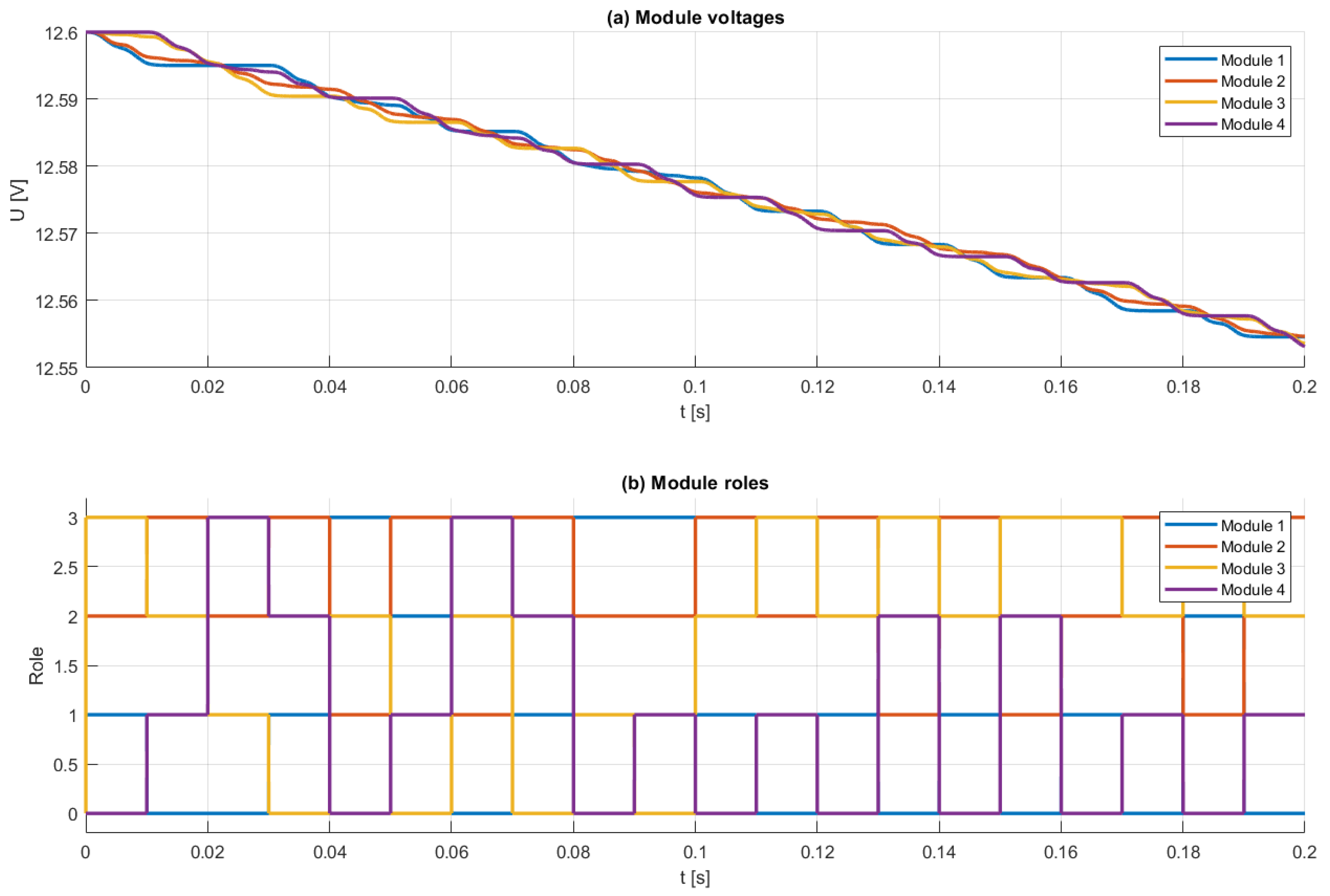 Batteries 11 00125 g008