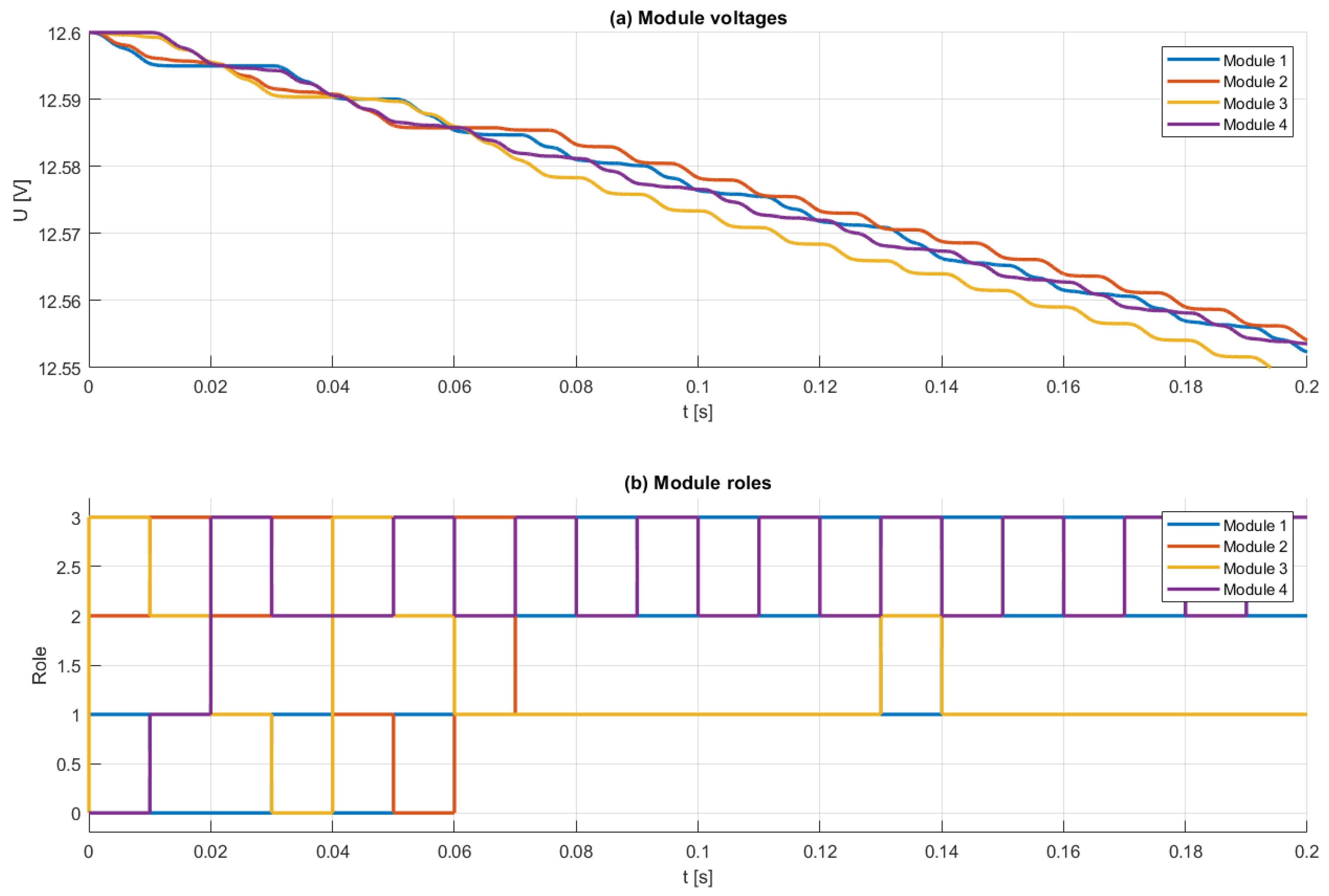 Batteries 11 00125 g012