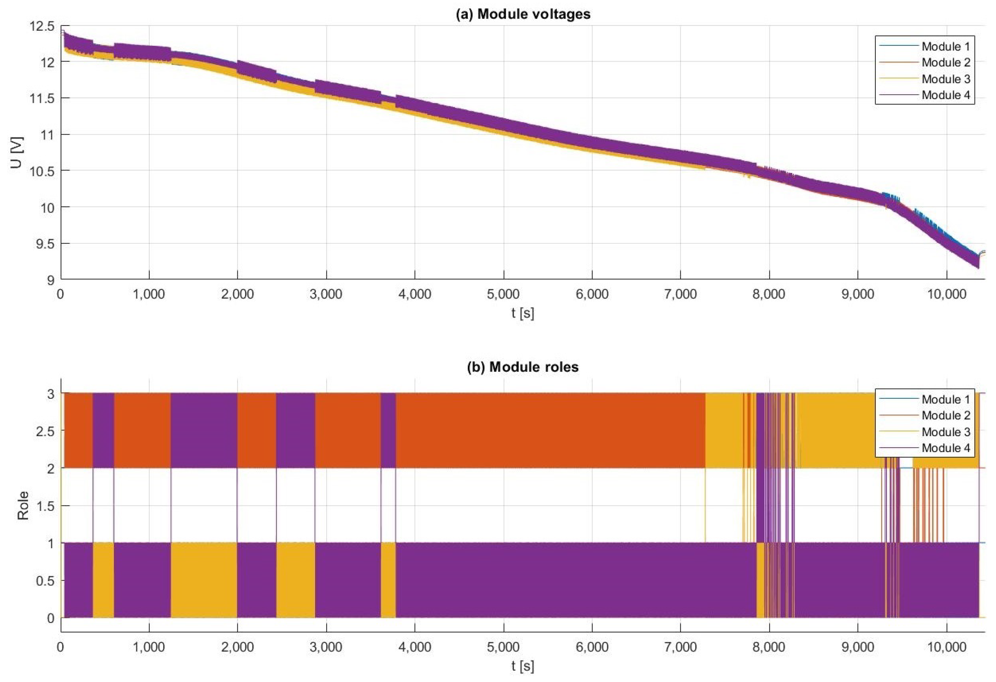 Batteries 11 00125 g017