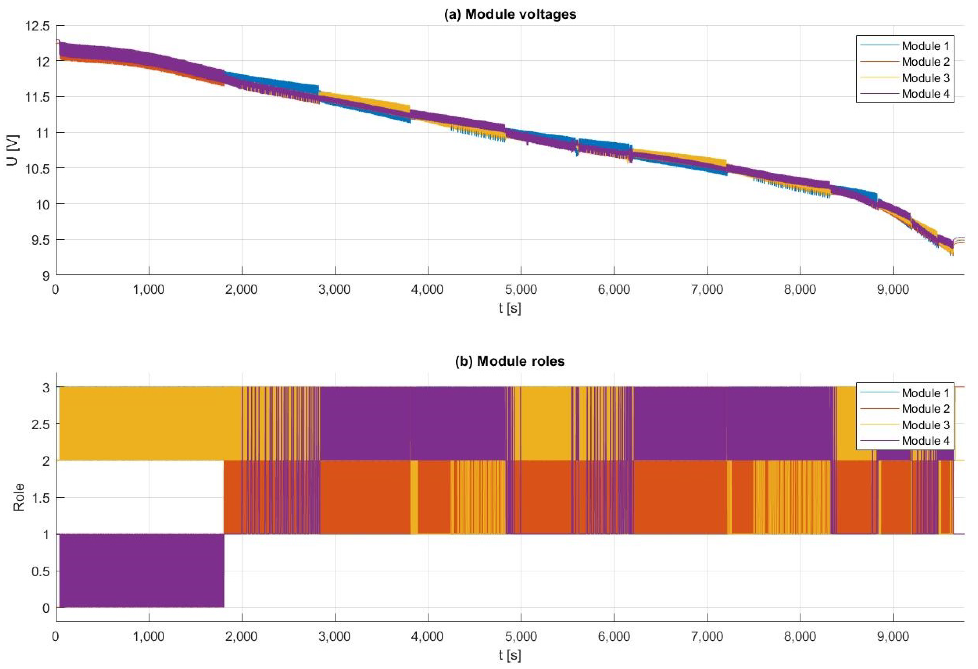 Batteries 11 00125 g018