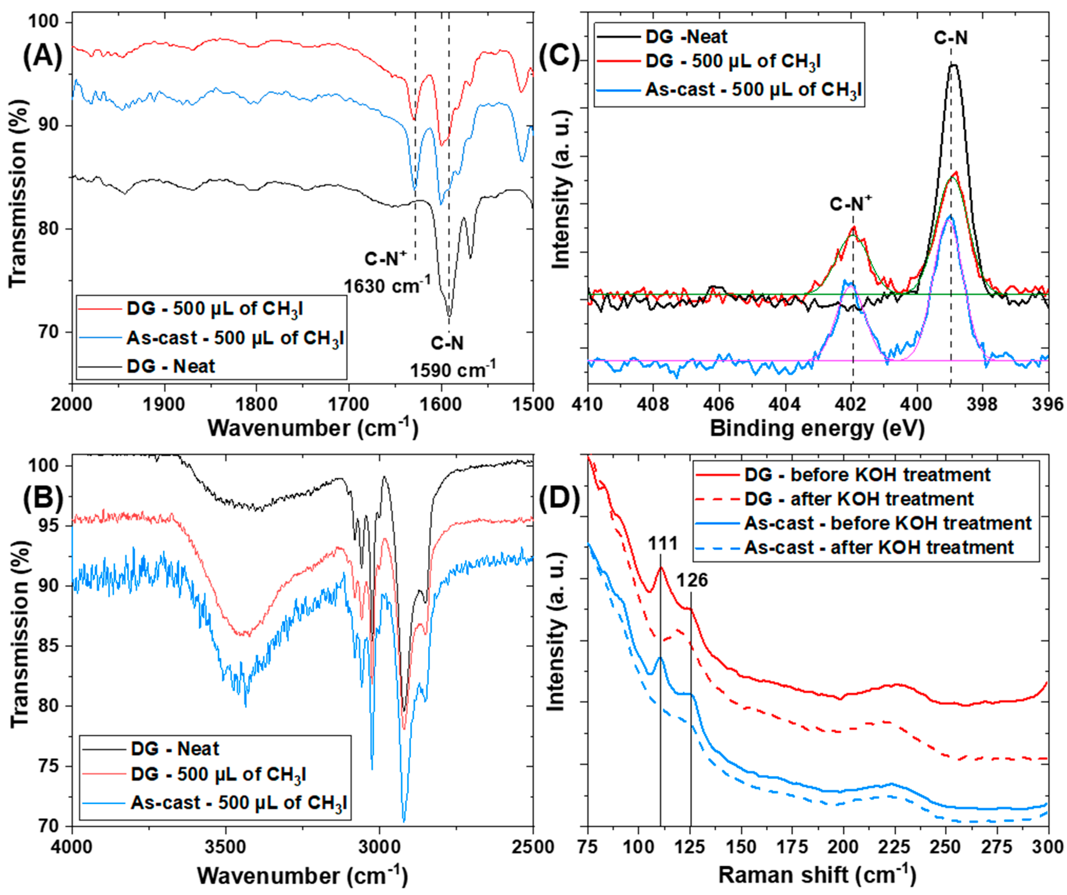 Batteries 11 00126 g003