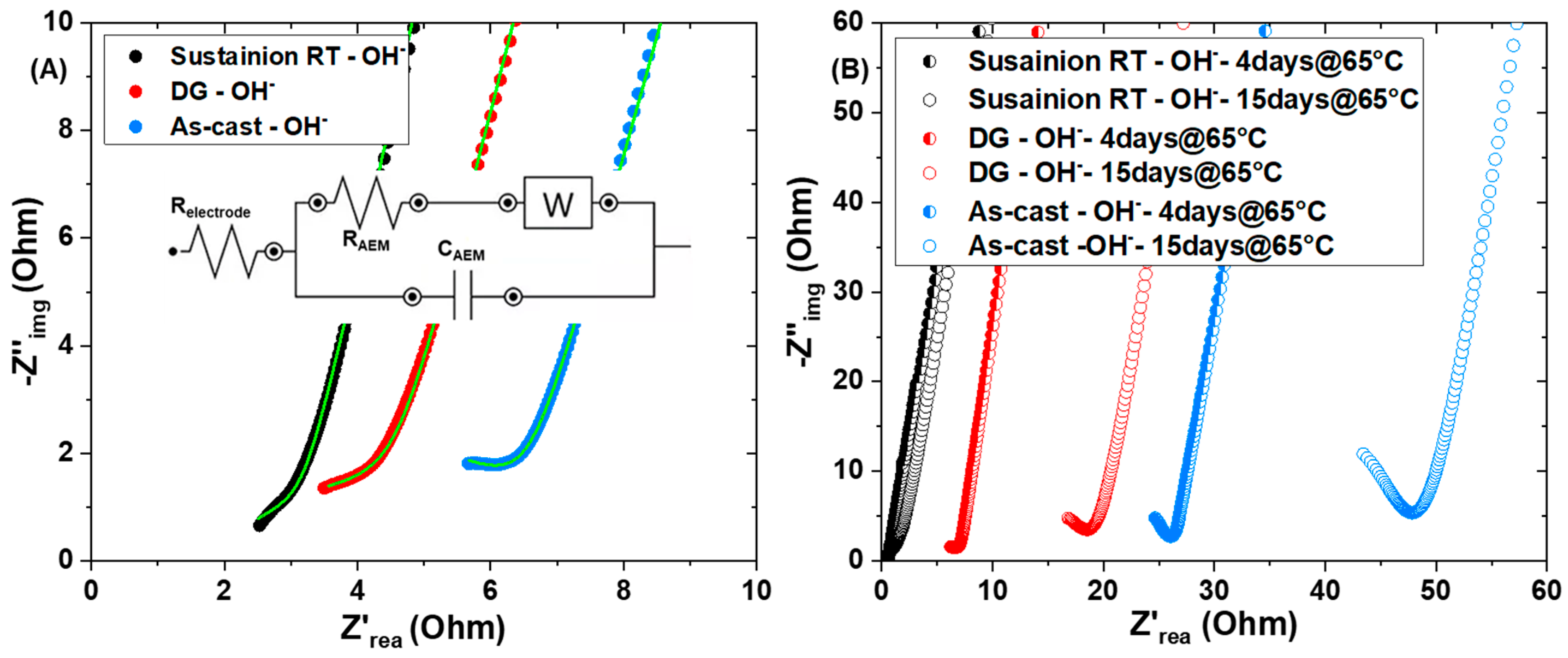 Batteries 11 00126 g004