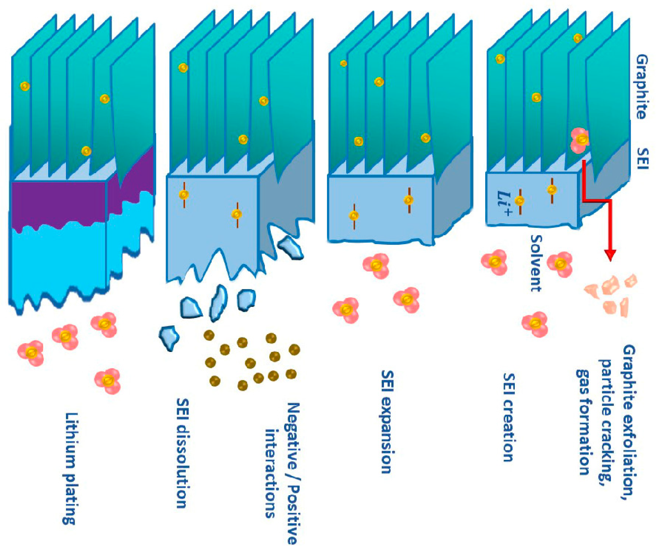 Batteries 11 00127 g003