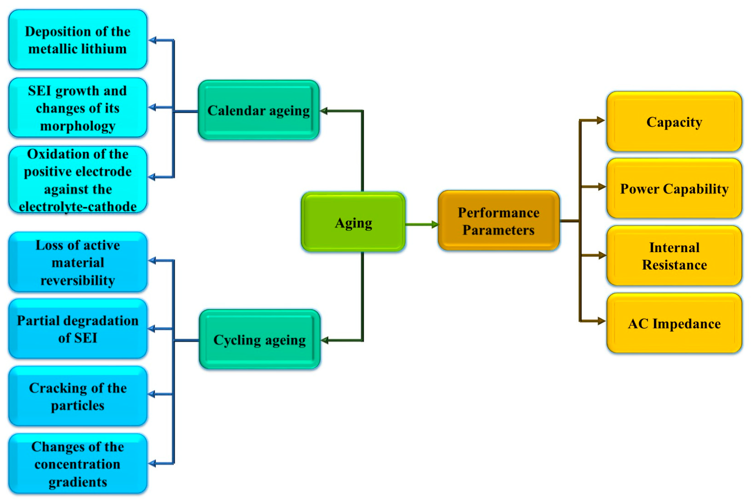 Batteries 11 00127 g004