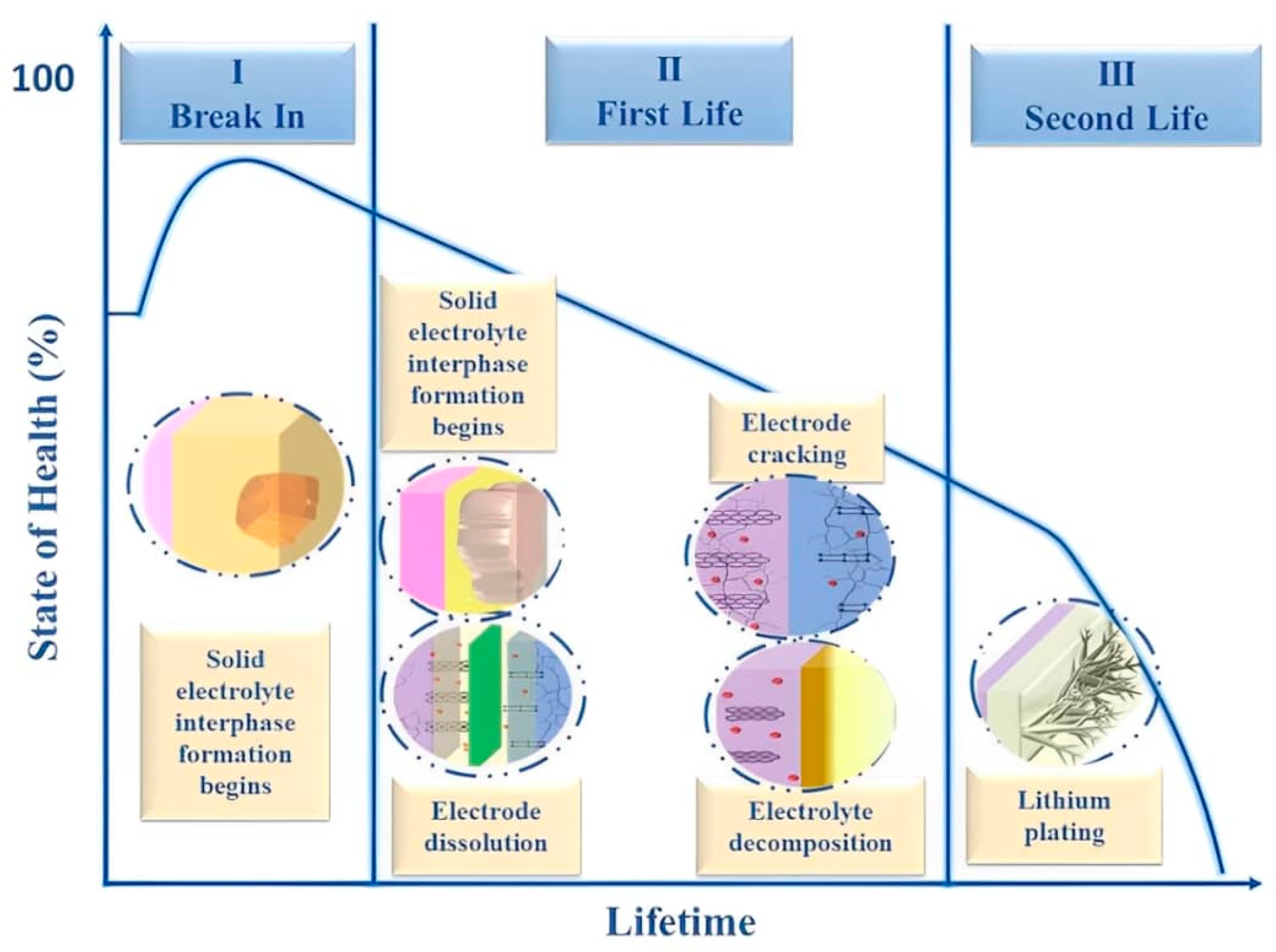 Batteries 11 00127 g005