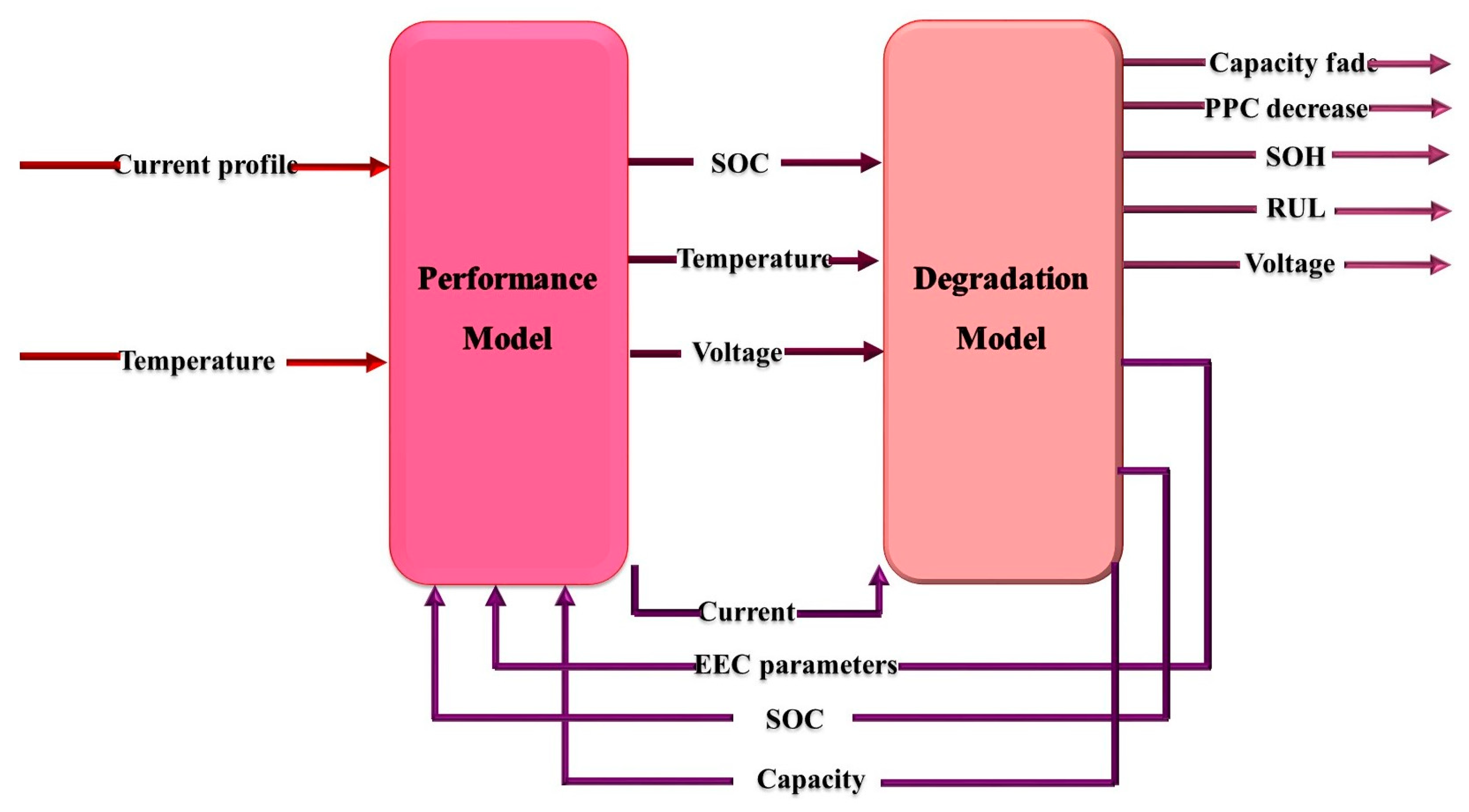 Batteries 11 00127 g007