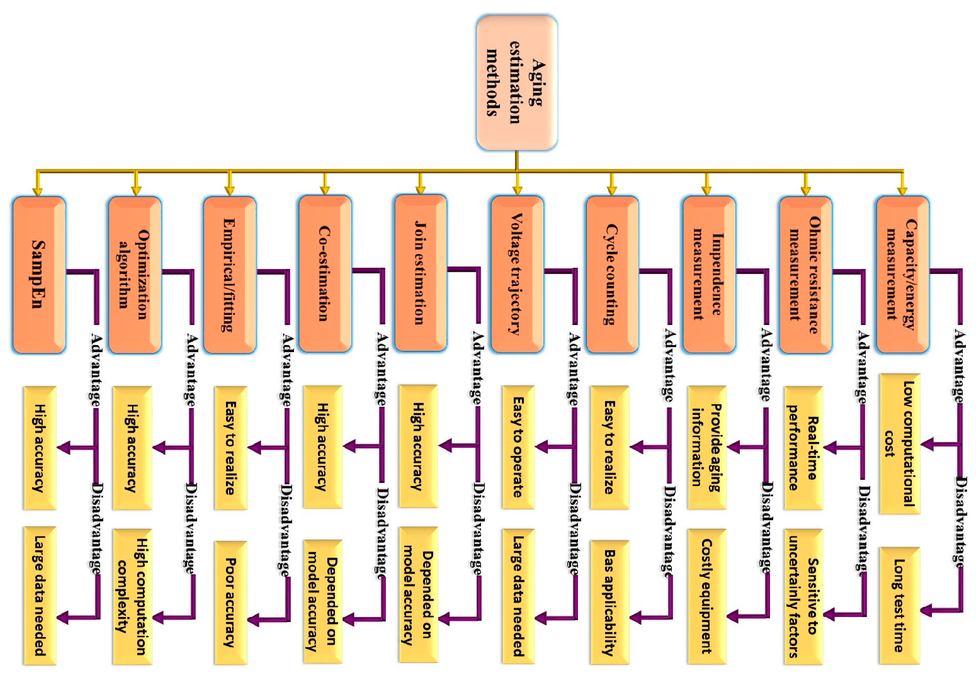 Batteries 11 00127 g009