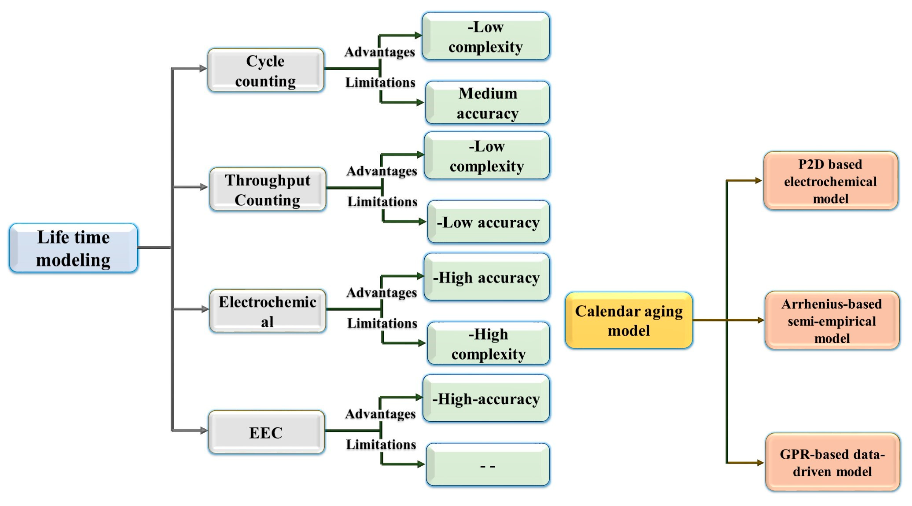Batteries 11 00127 g010