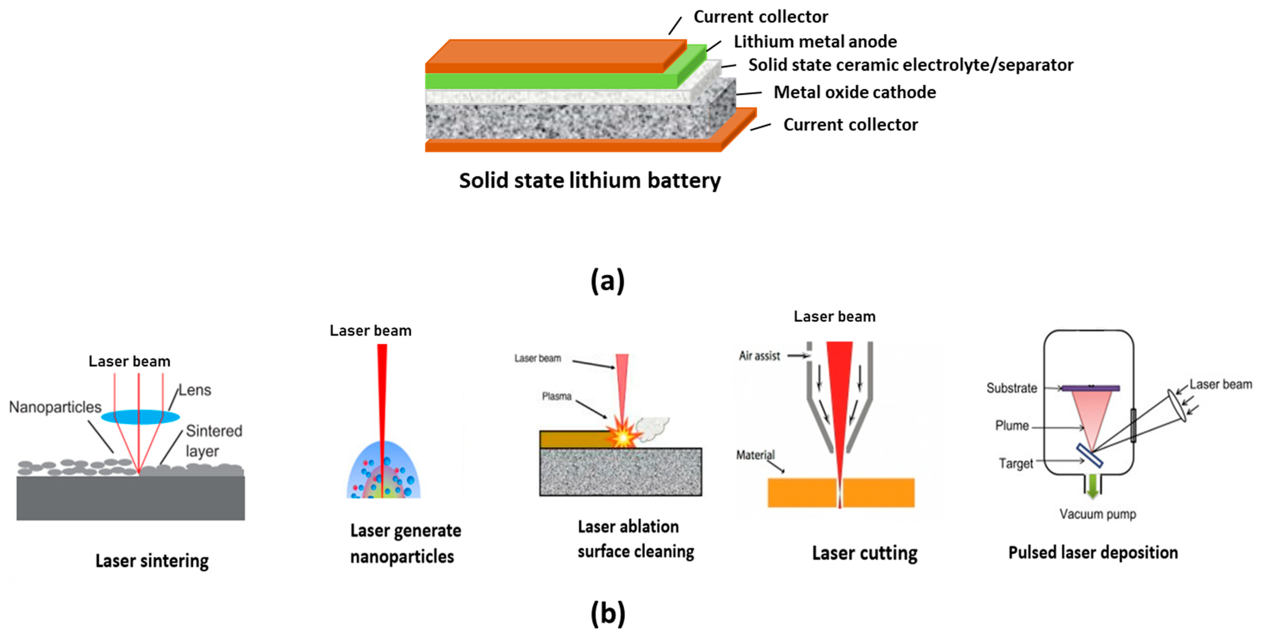 Batteries 11 00128 g001