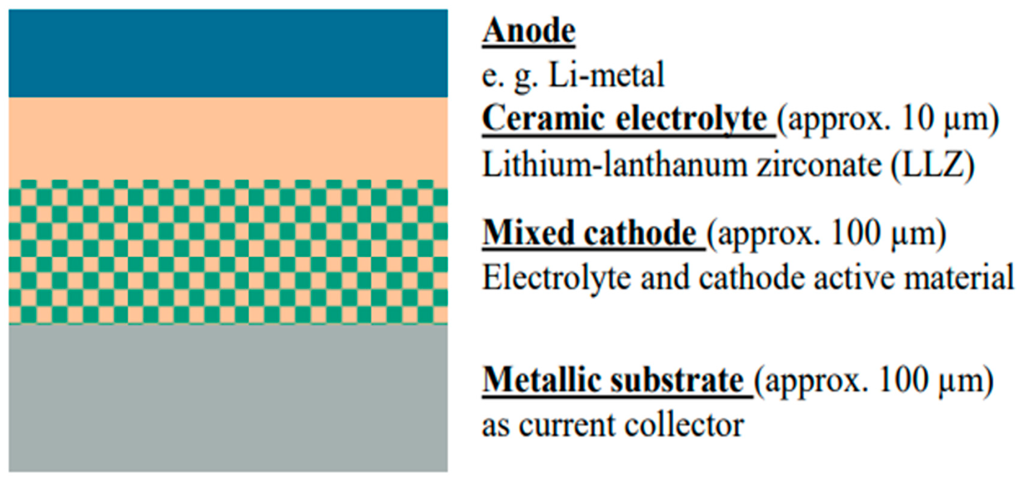 Batteries 11 00128 g002