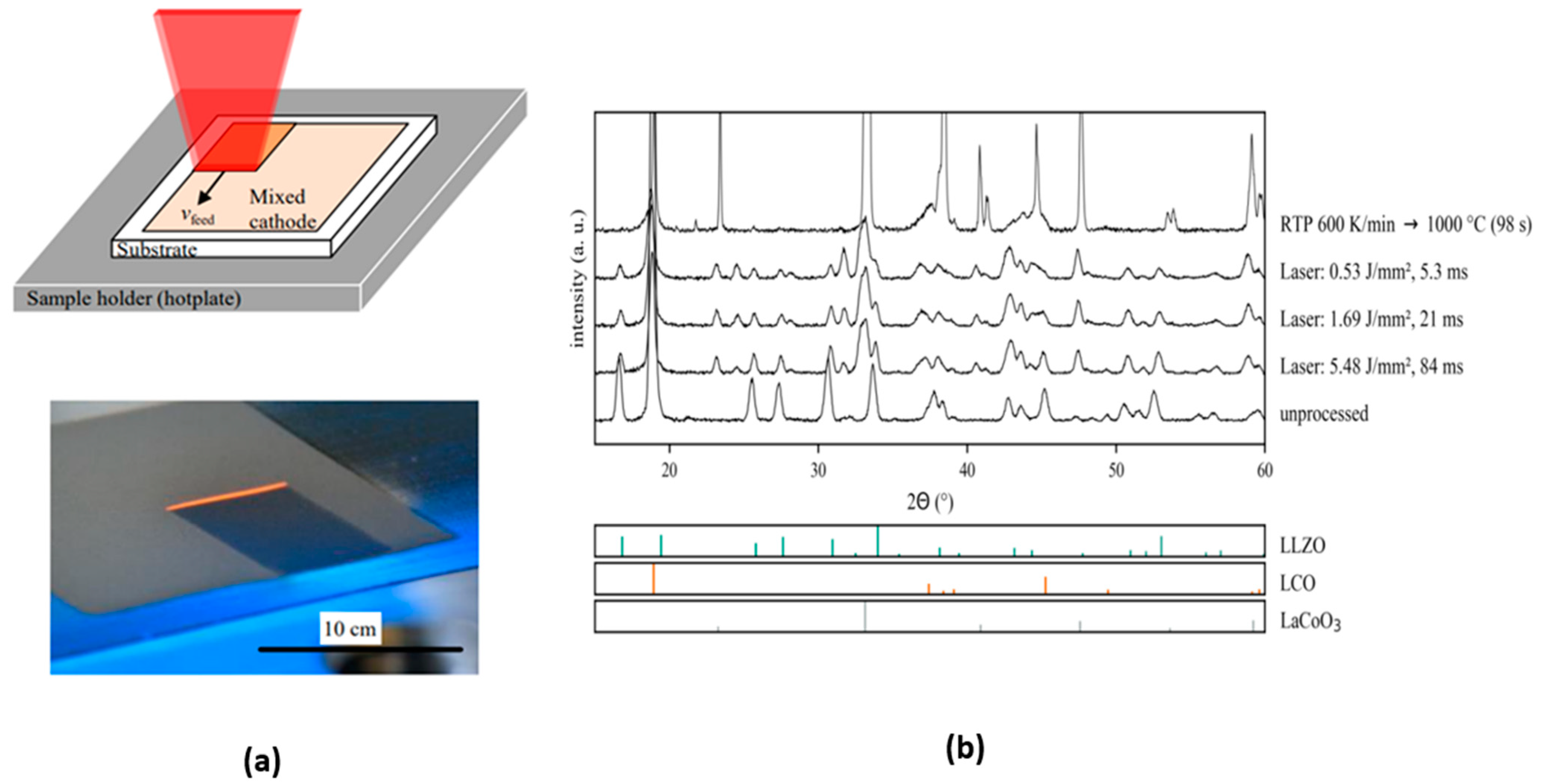 Batteries 11 00128 g004