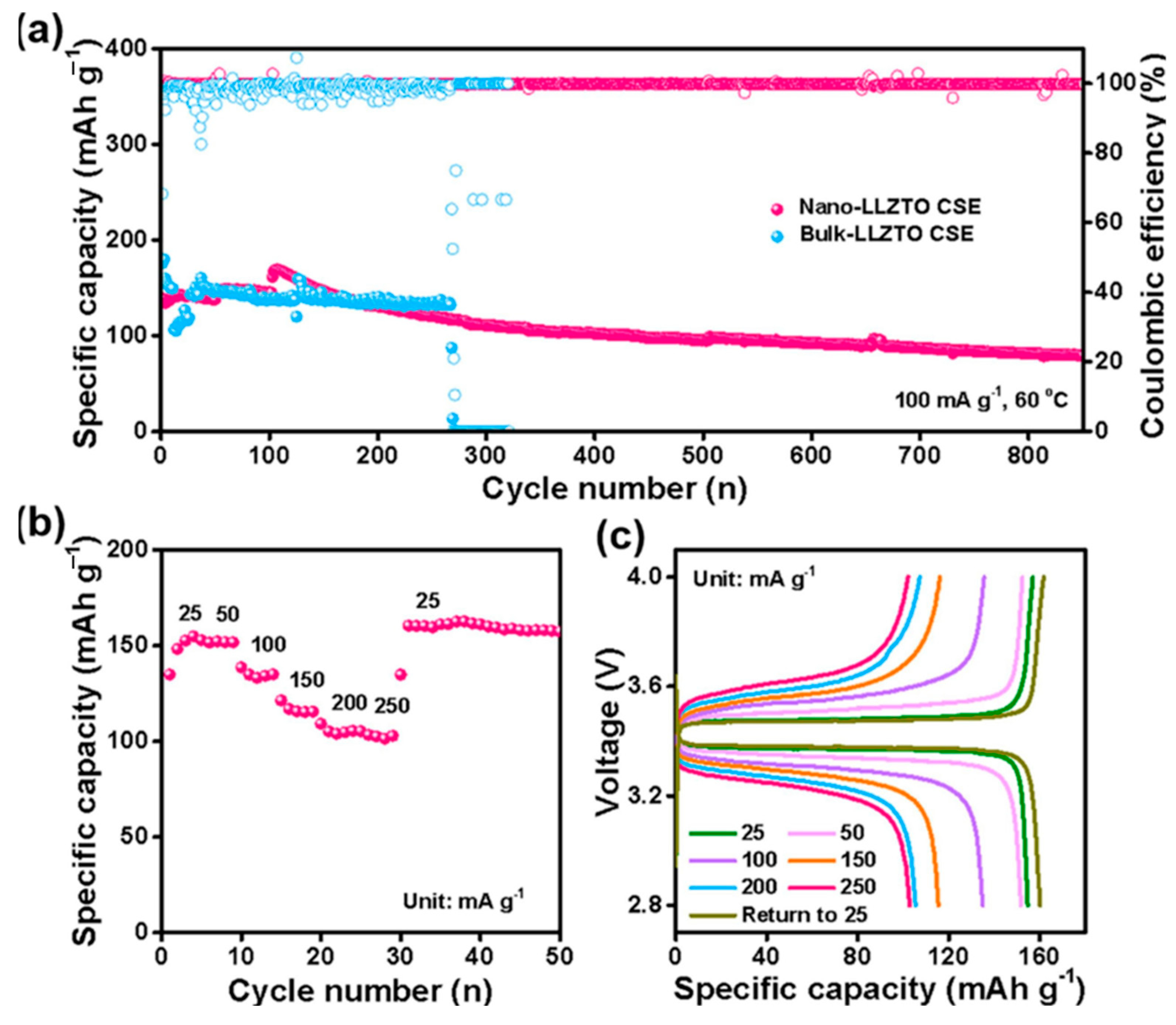 Batteries 11 00128 g006