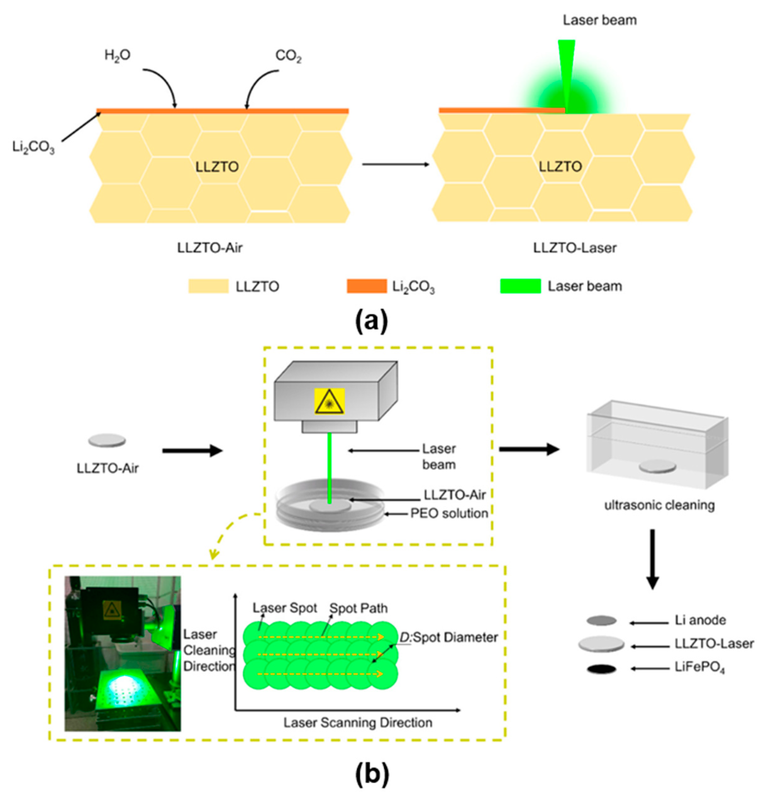 Batteries 11 00128 g007