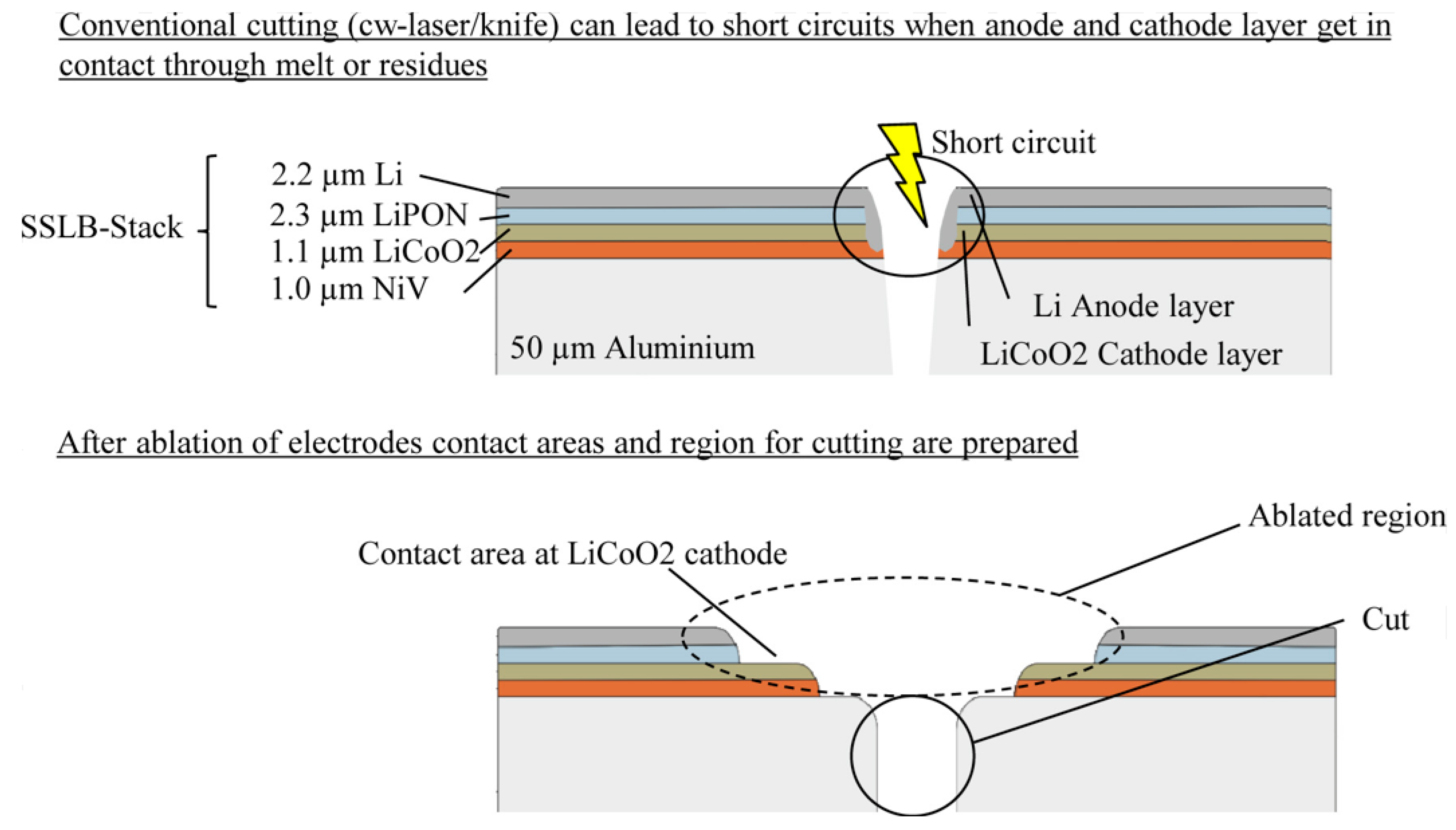 Batteries 11 00128 g009