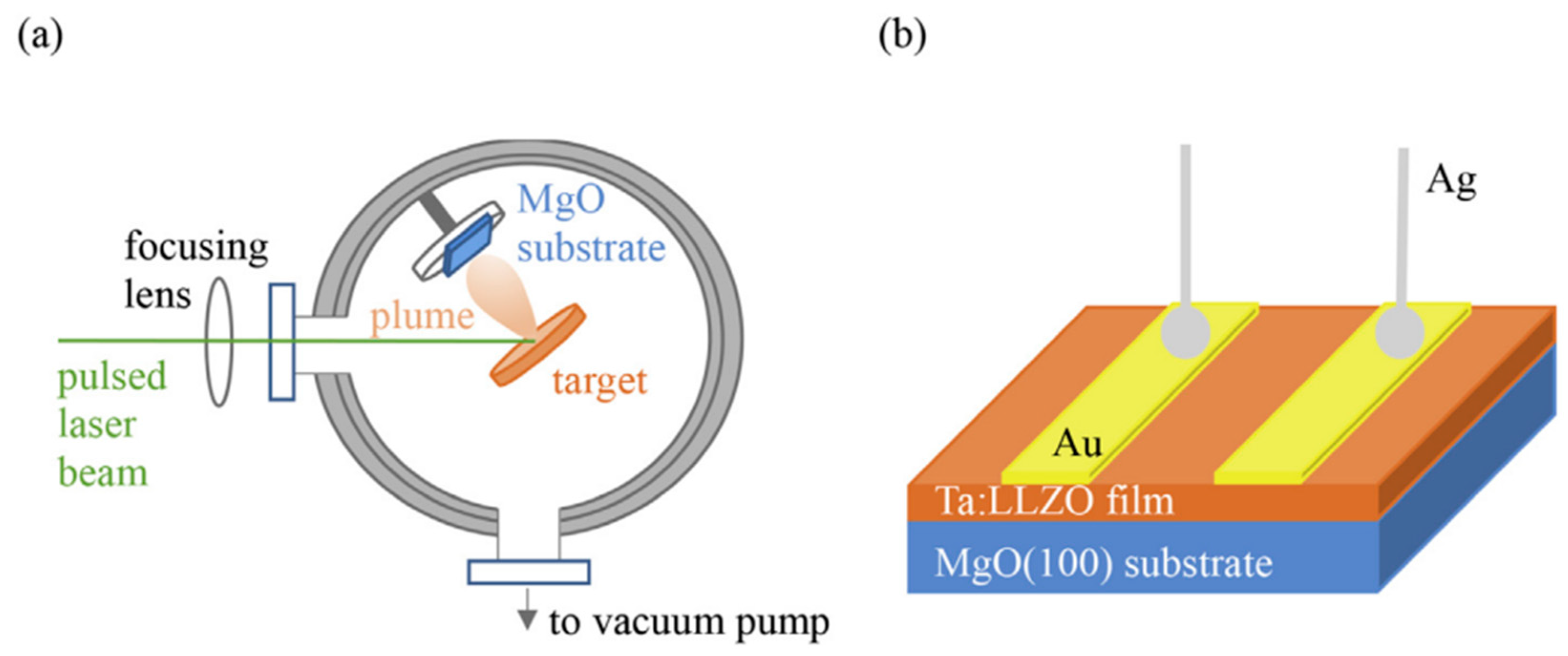 Batteries 11 00128 g010