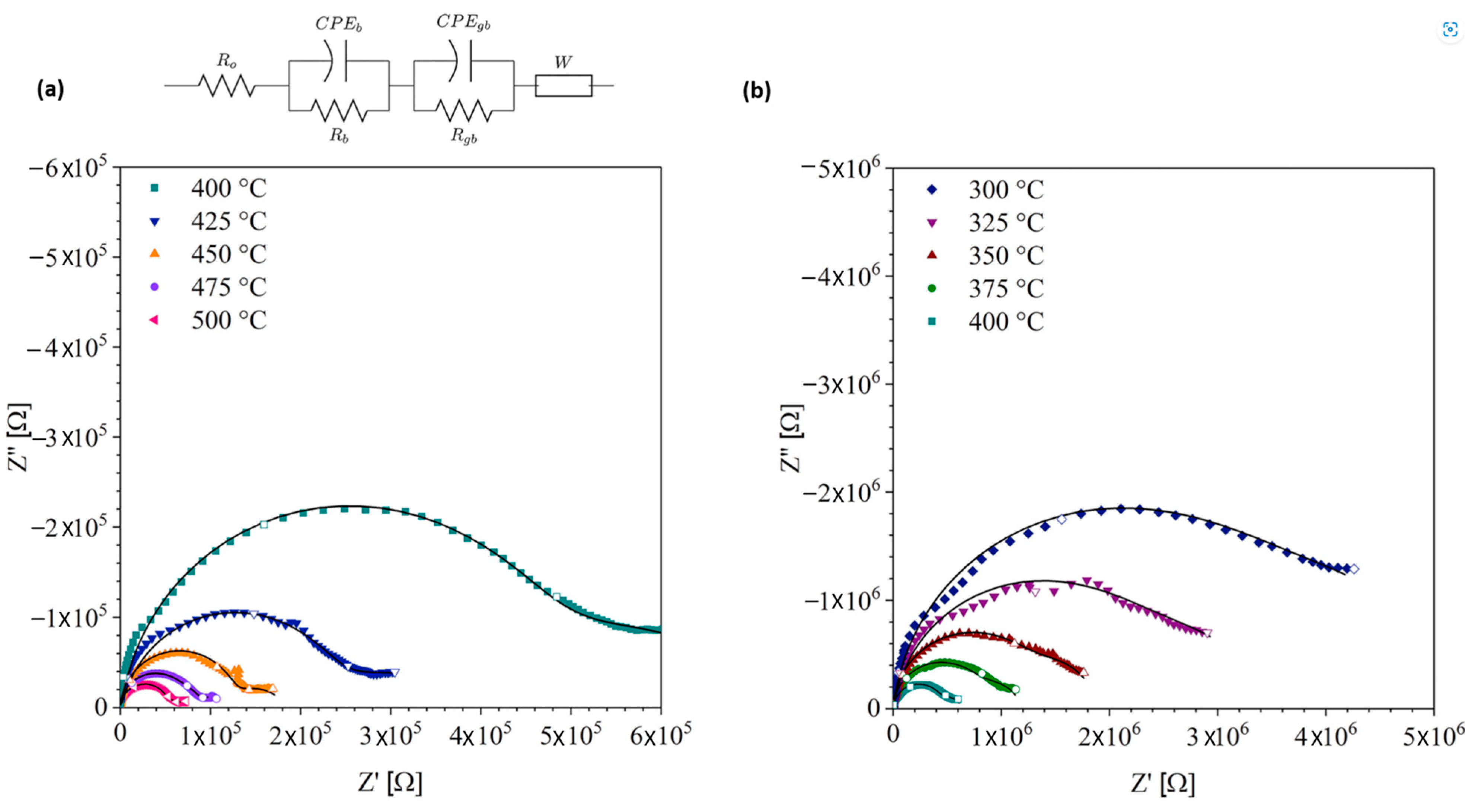 Batteries 11 00128 g011