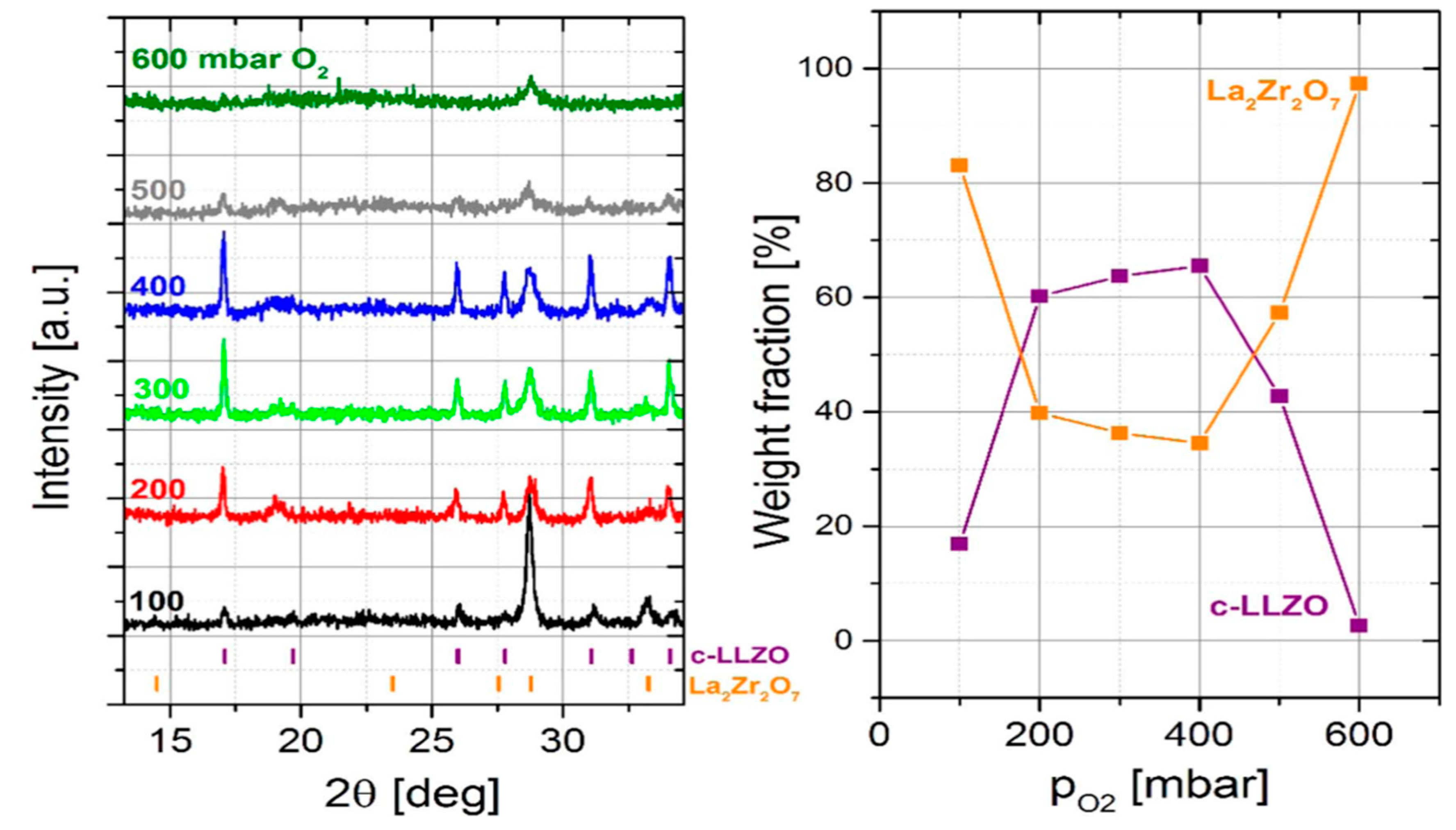 Batteries 11 00128 g012