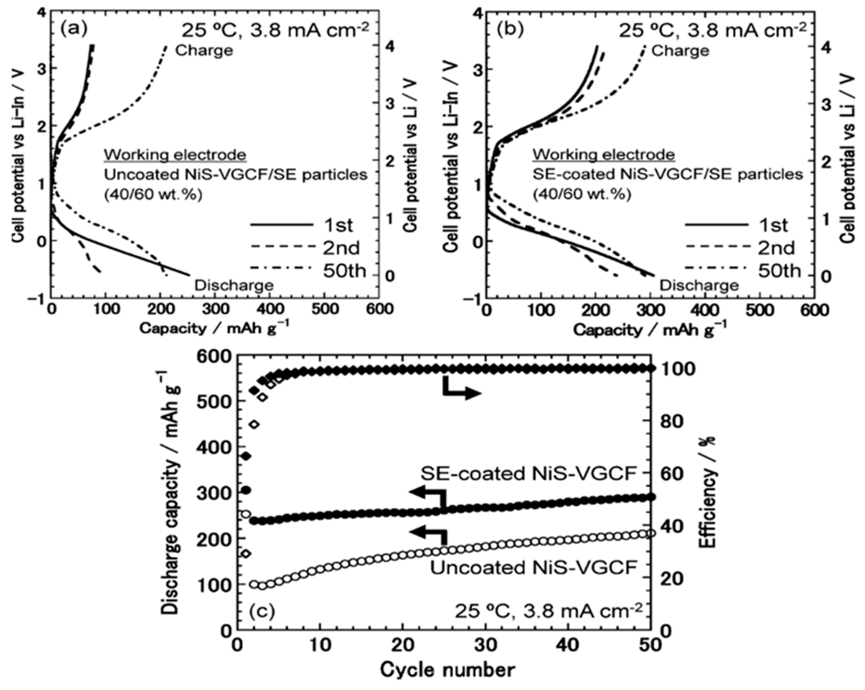 Batteries 11 00128 g014
