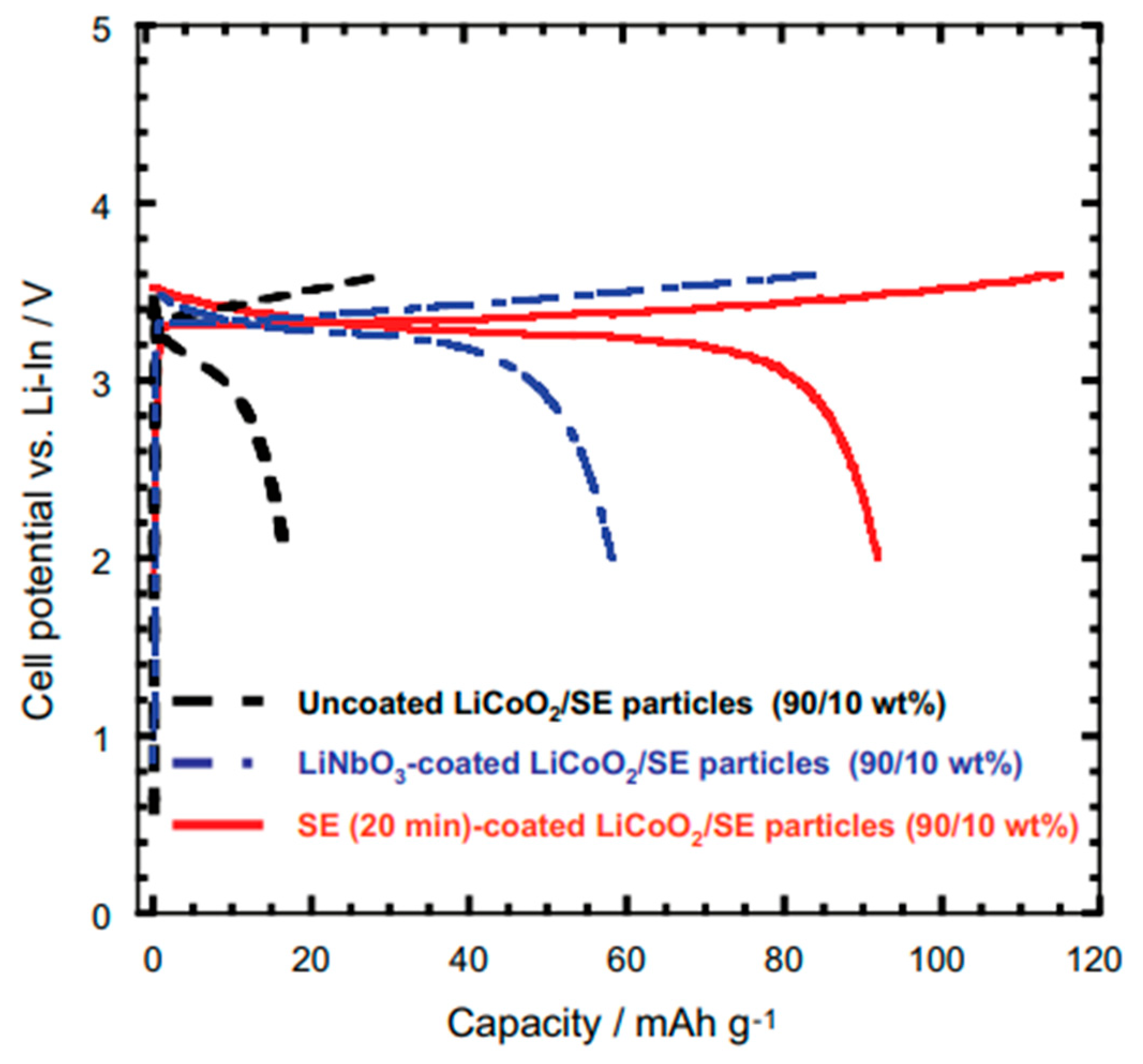 Batteries 11 00128 g015