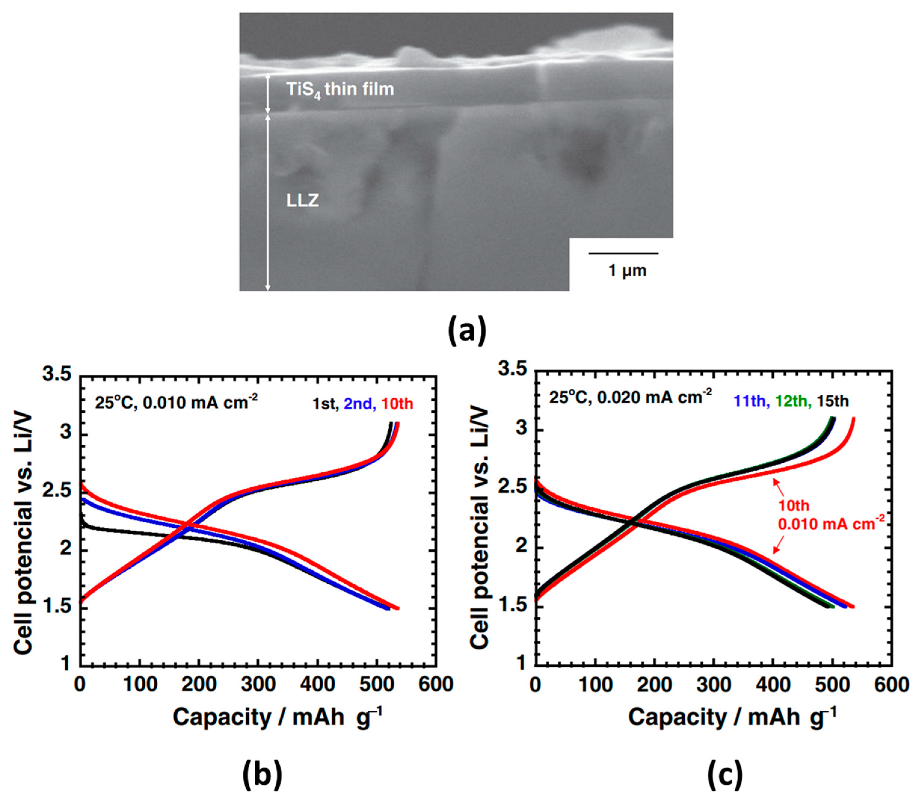 Batteries 11 00128 g017