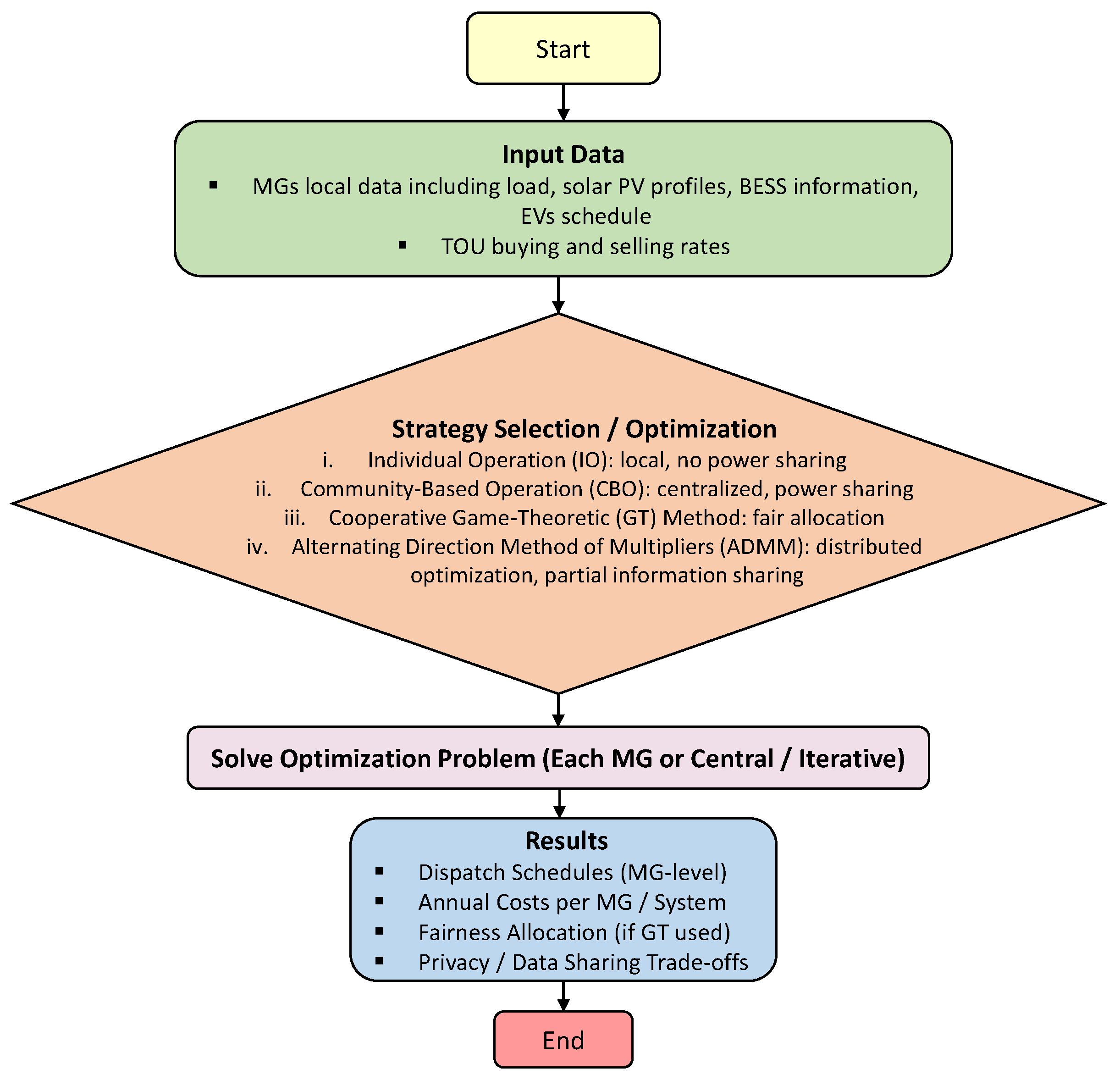 Batteries 11 00129 g002