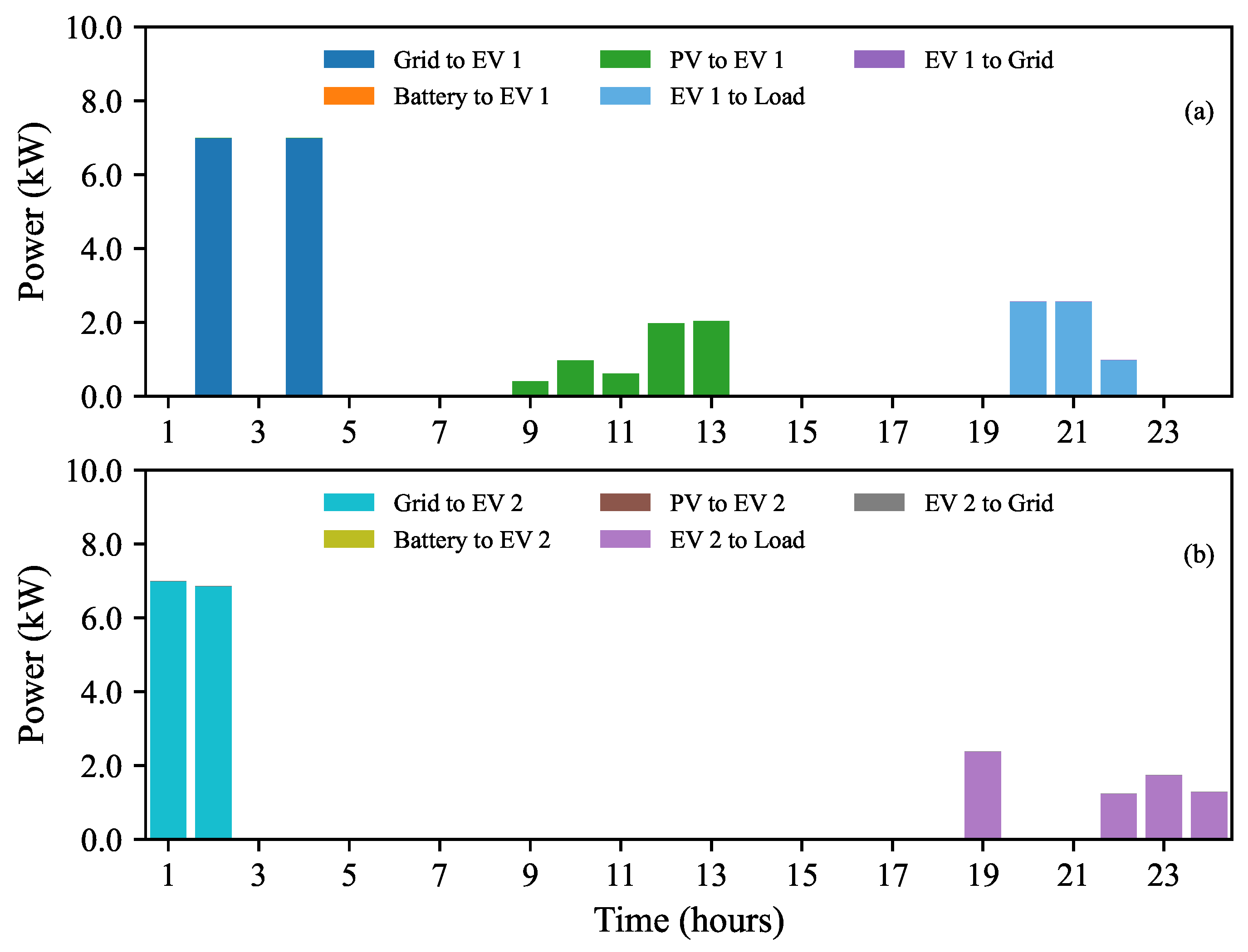 Batteries 11 00129 g005
