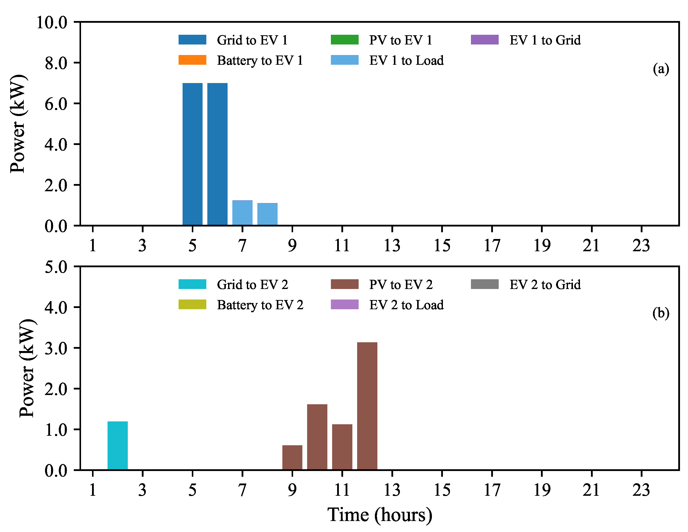 Batteries 11 00129 g006