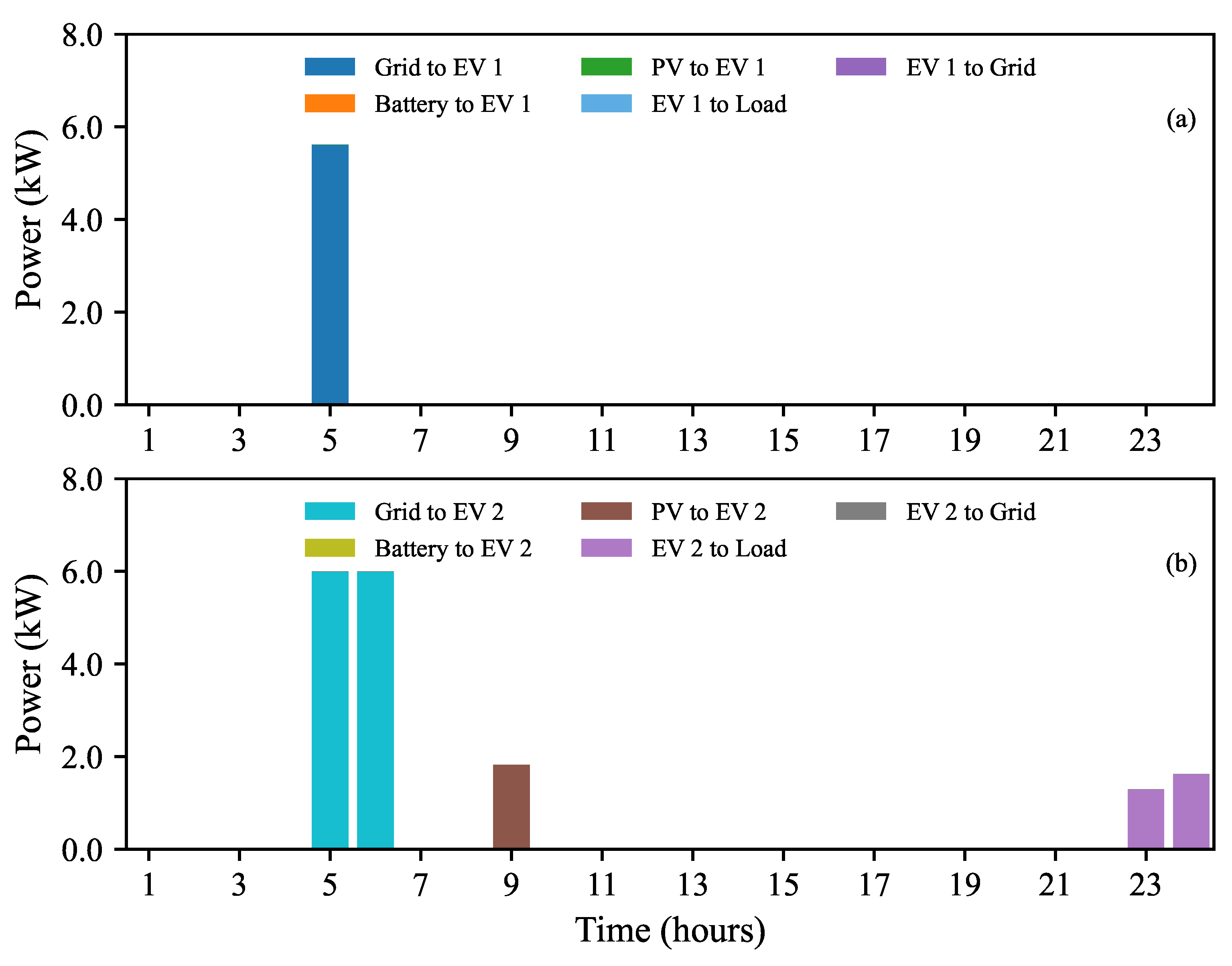 Batteries 11 00129 g007