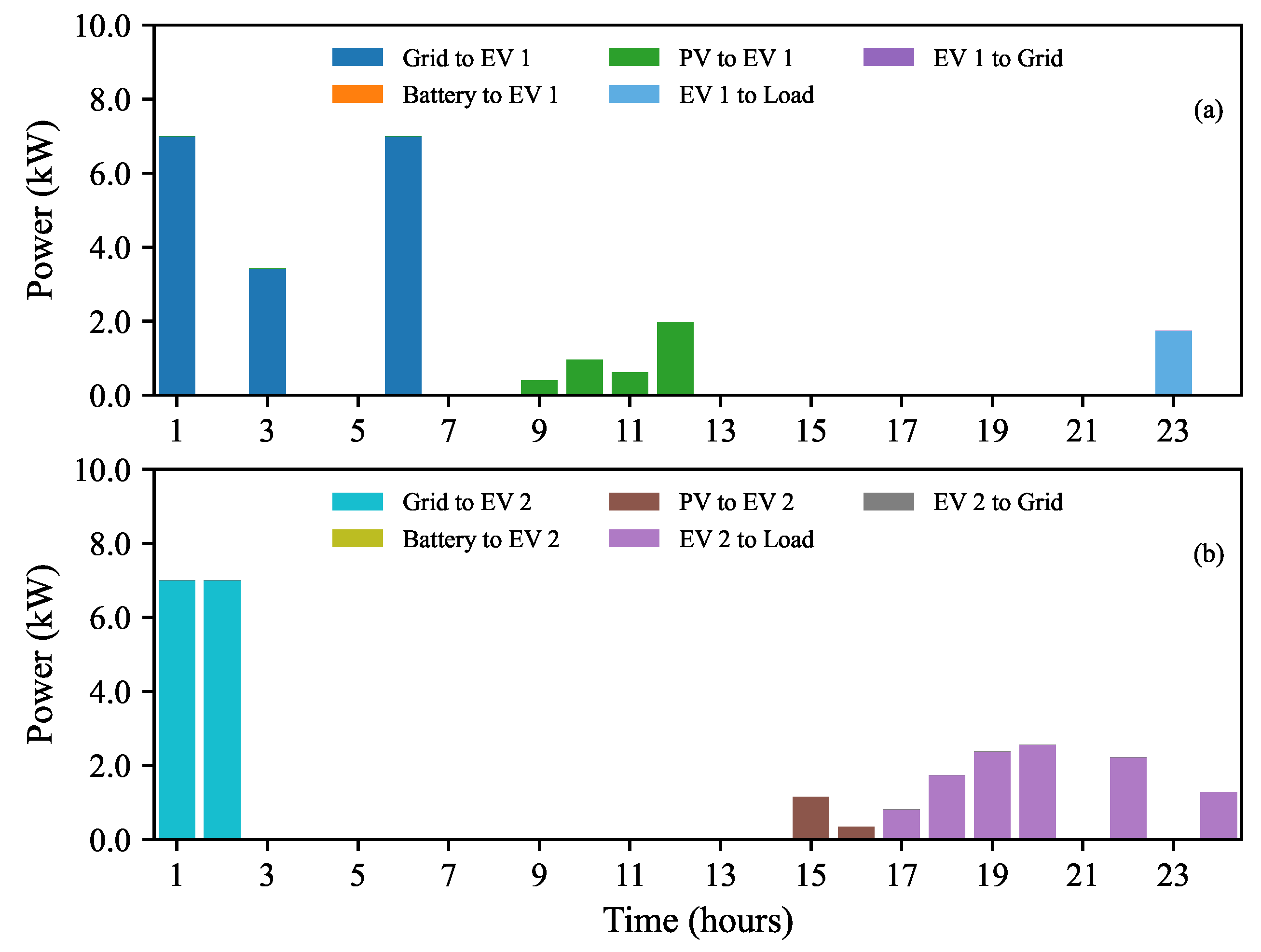 Batteries 11 00129 g009