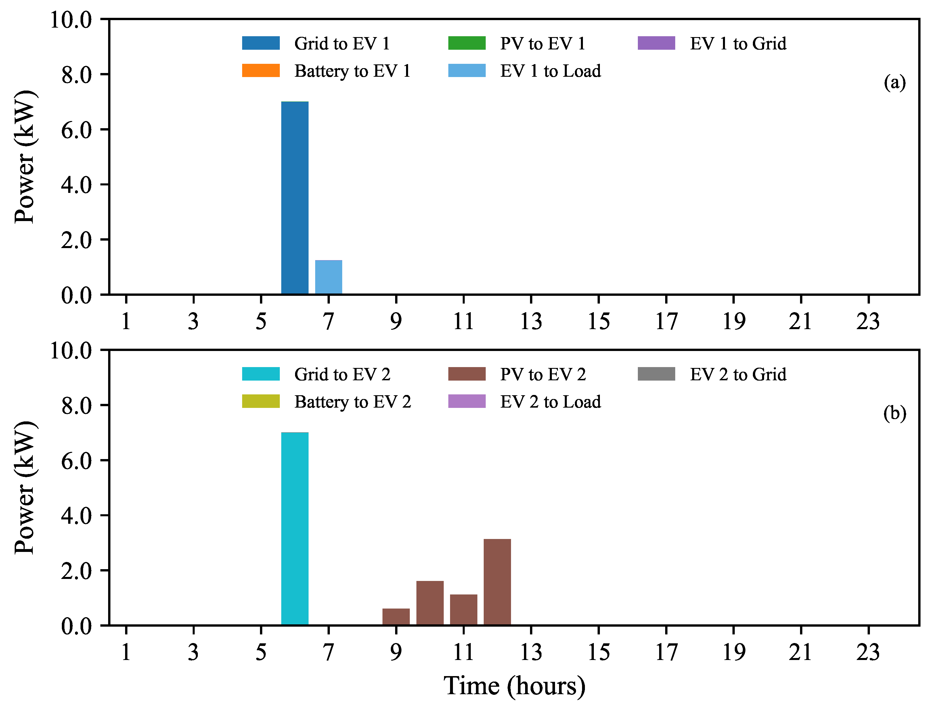 Batteries 11 00129 g010