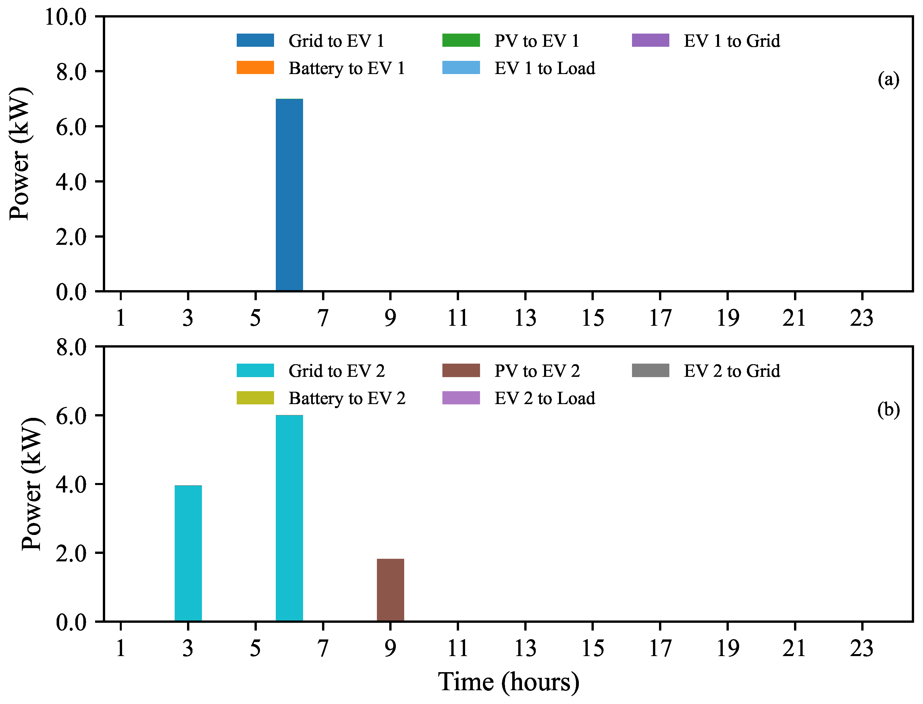 Batteries 11 00129 g011