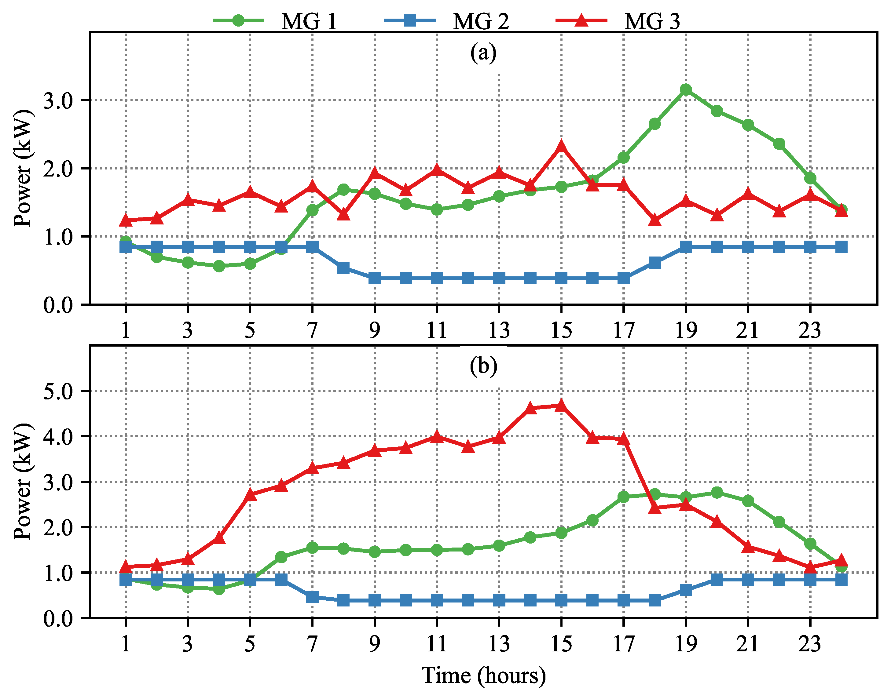 Batteries 11 00129 g013