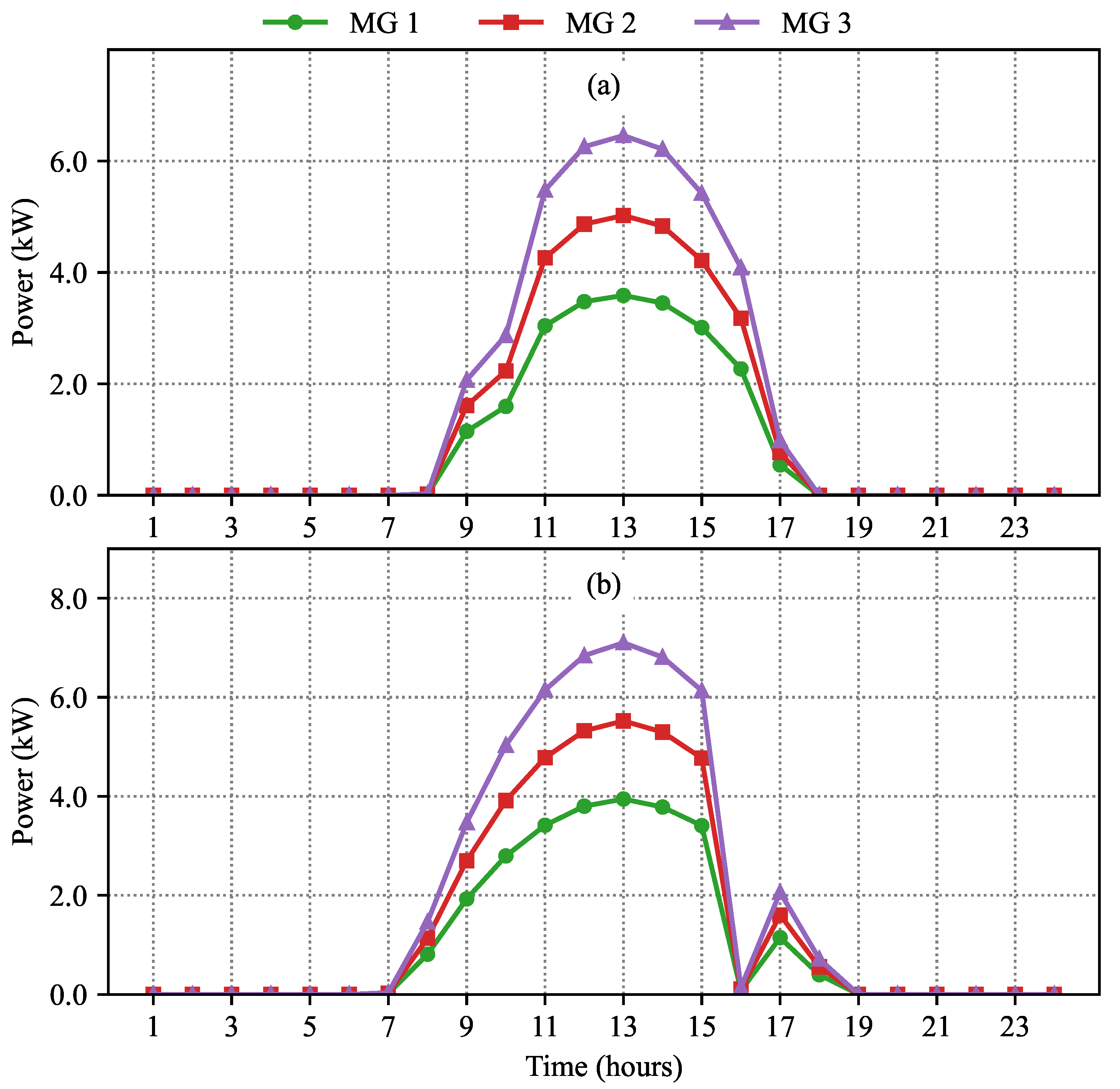 Batteries 11 00129 g014