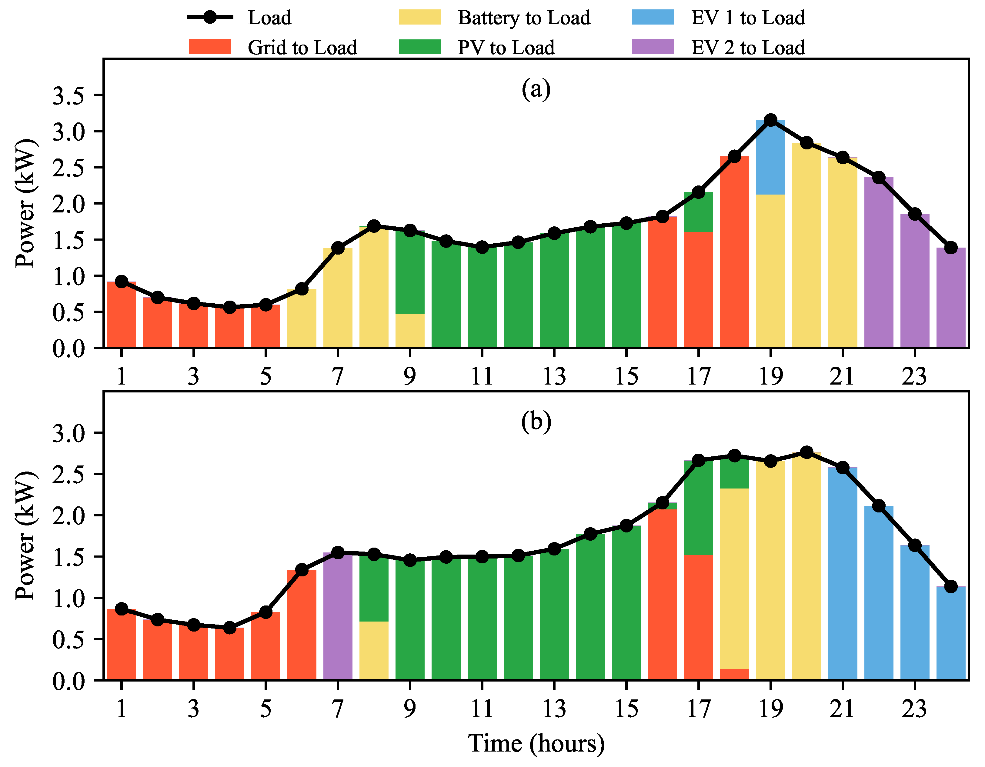 Batteries 11 00129 g016