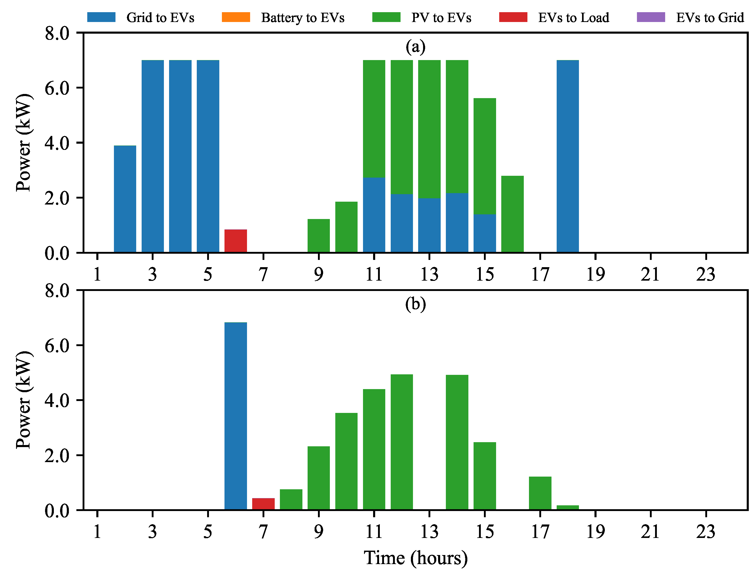 Batteries 11 00129 g019