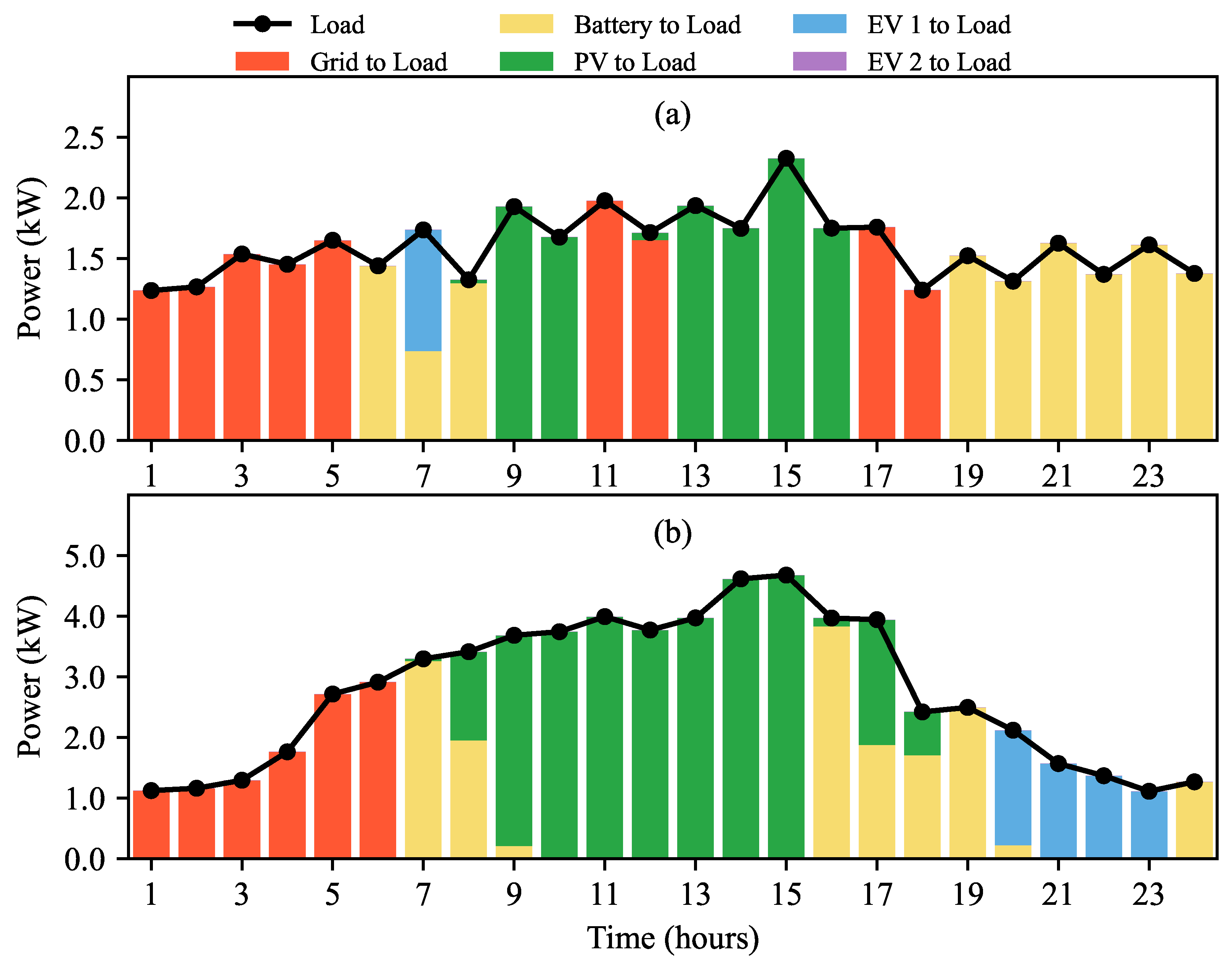 Batteries 11 00129 g020