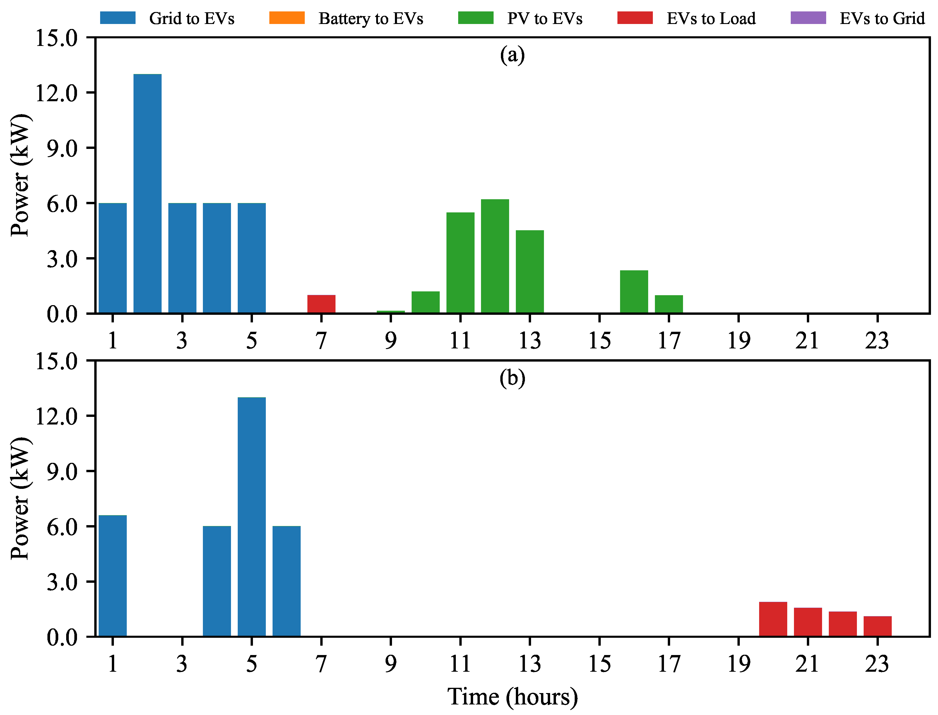 Batteries 11 00129 g021