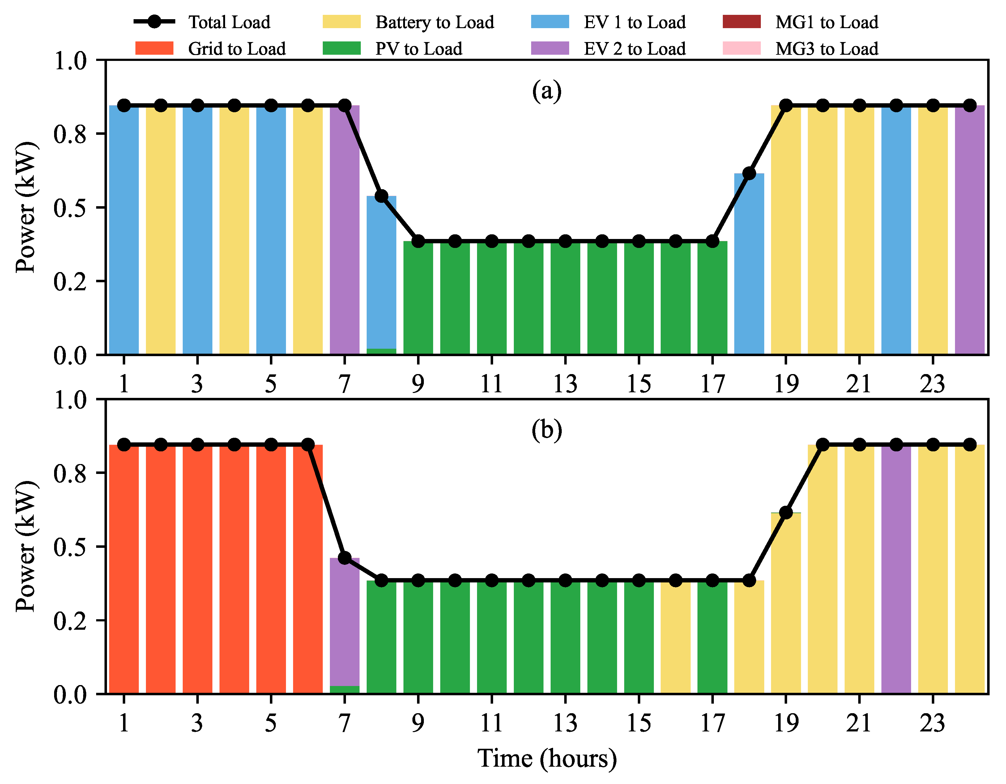Batteries 11 00129 g023