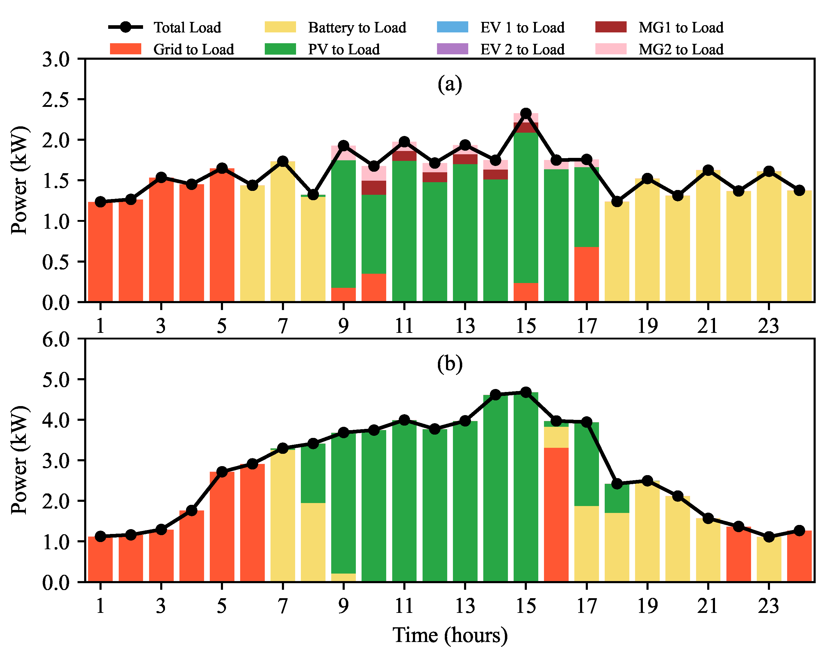 Batteries 11 00129 g024