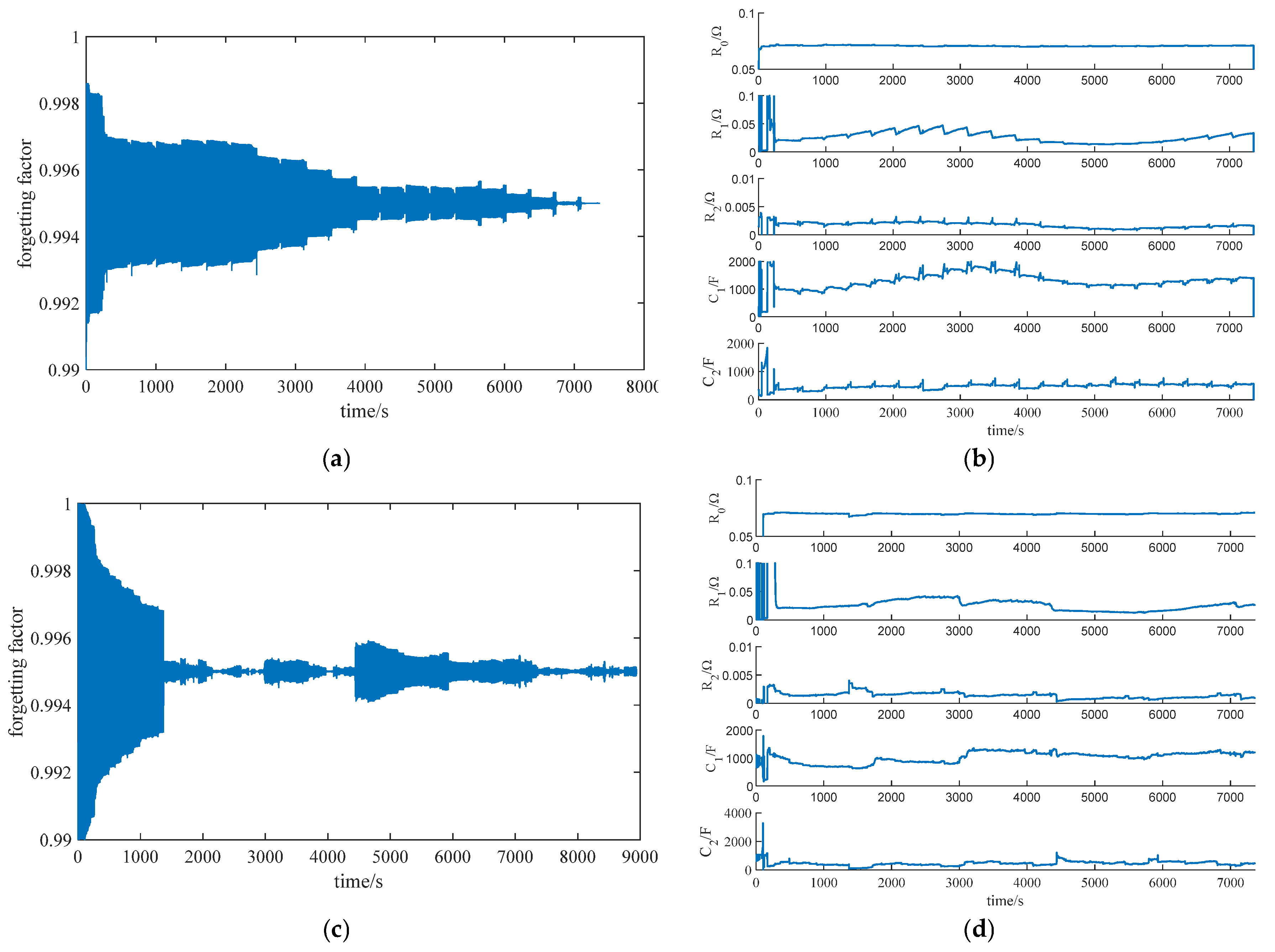 Batteries 11 00130 g005a