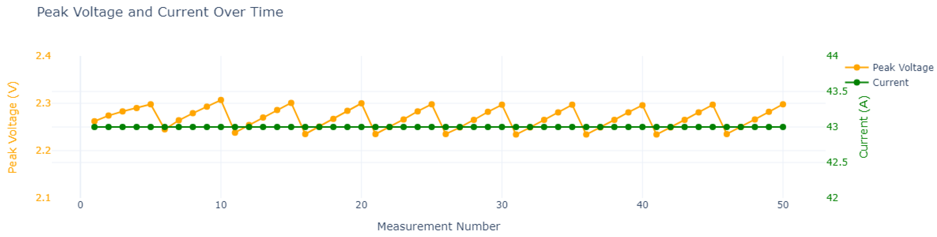 Batteries 11 00131 g003
