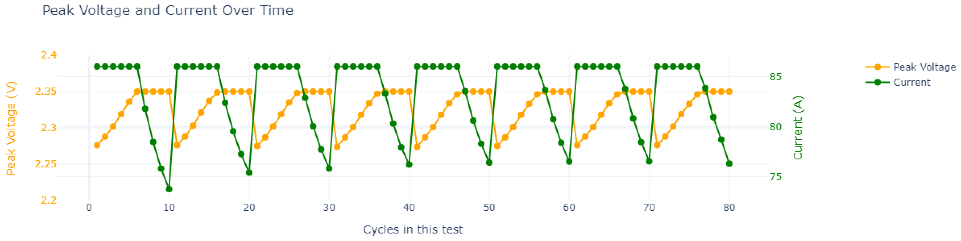 Batteries 11 00131 g004