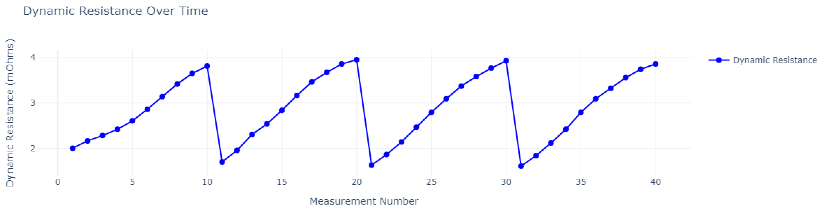 Batteries 11 00131 g005