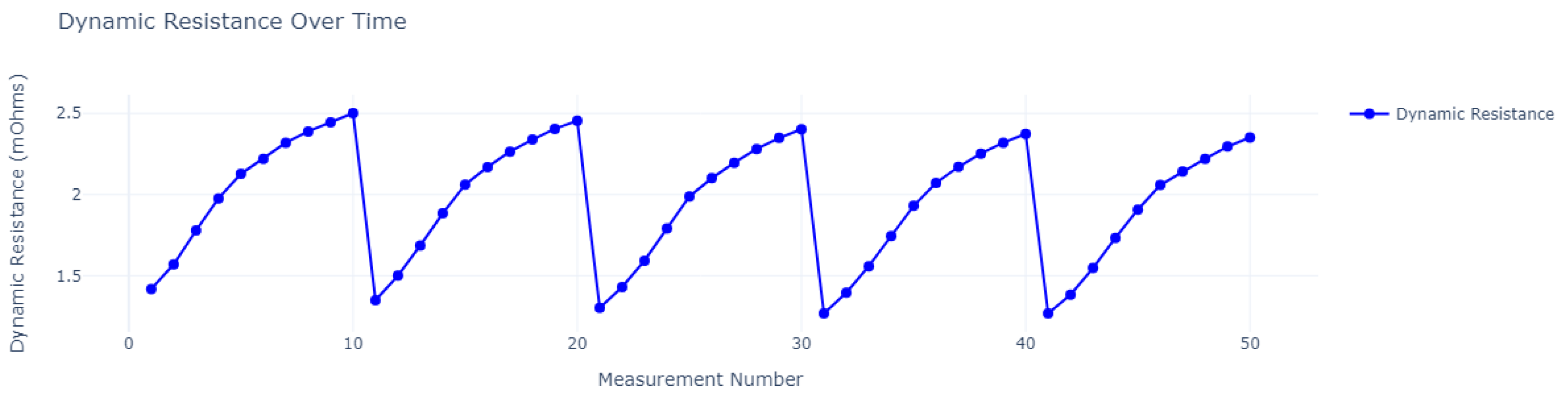 Batteries 11 00131 g006